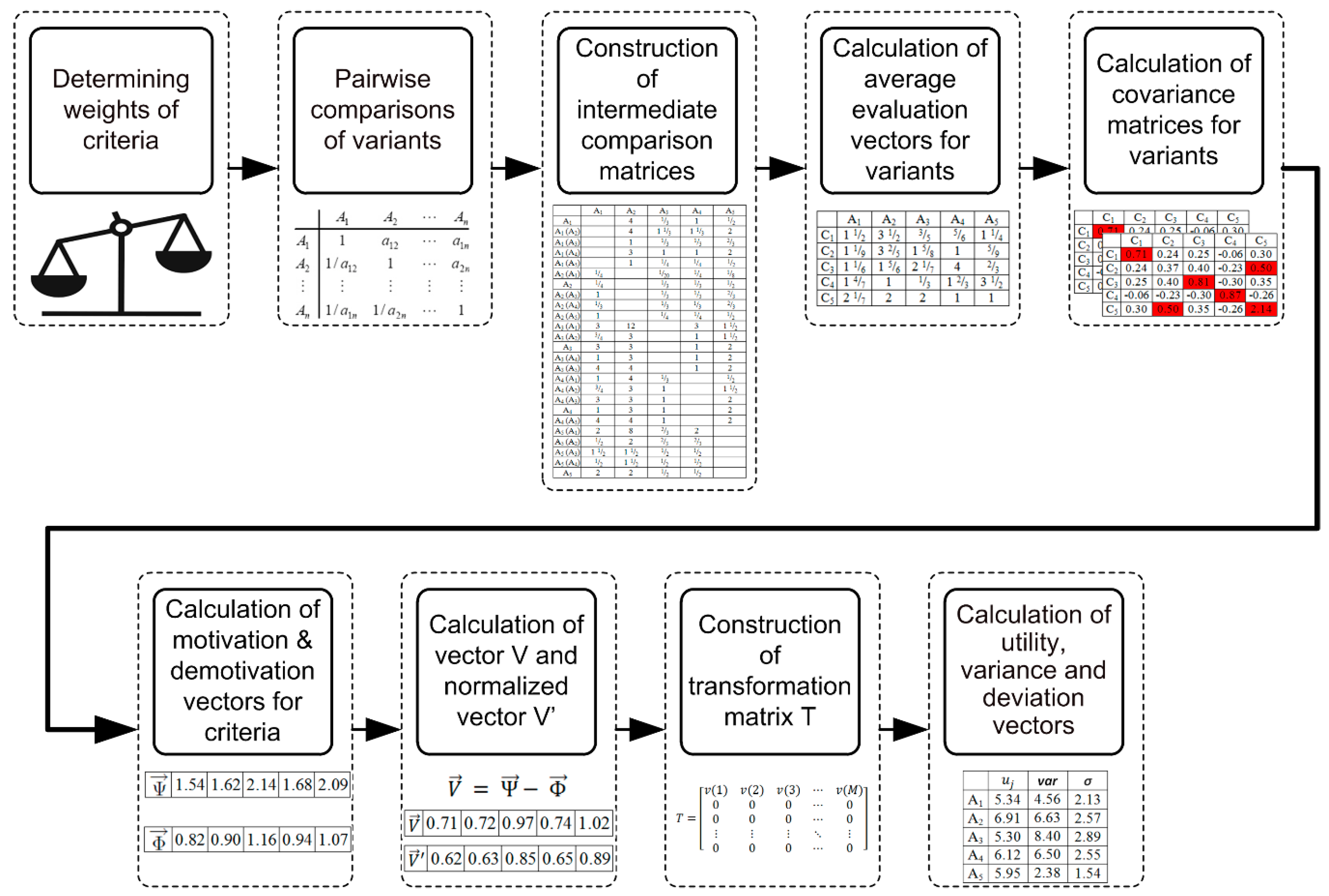Symmetry 11 00446 g001 550