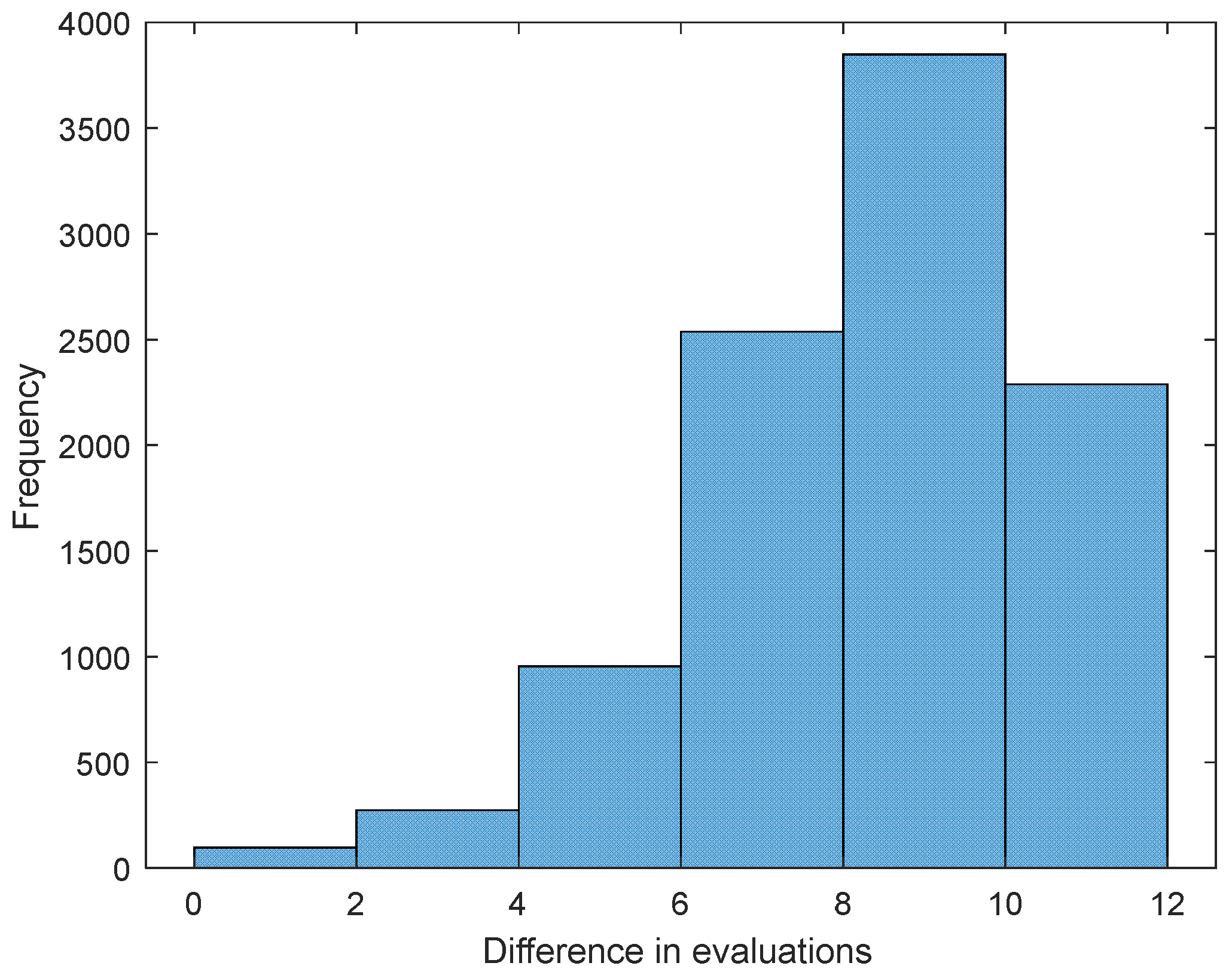 Symmetry 11 00446 g003 550