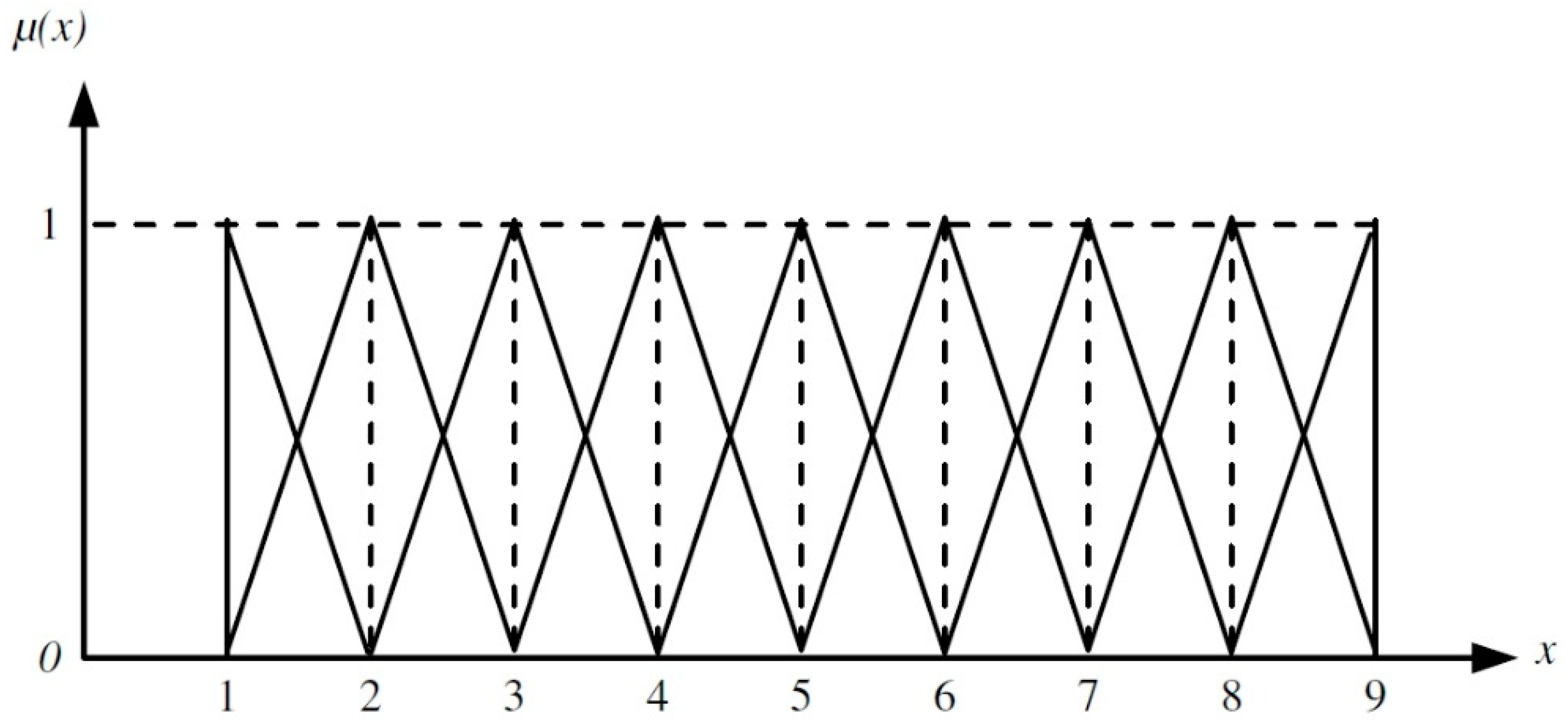 Symmetry 11 00446 g004 550