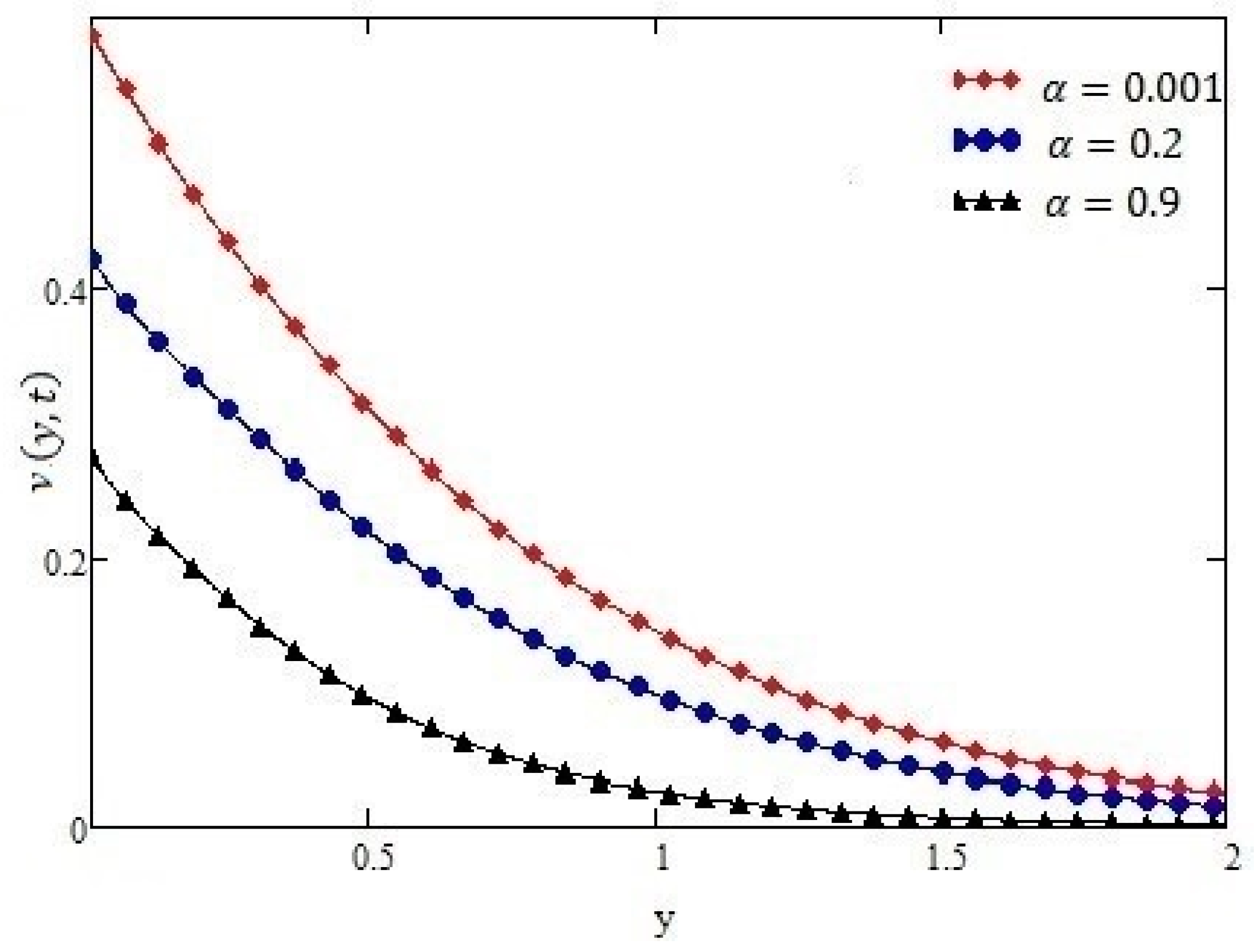 Symmetry 11 00449 g002 Symmetry 11 00449 g002