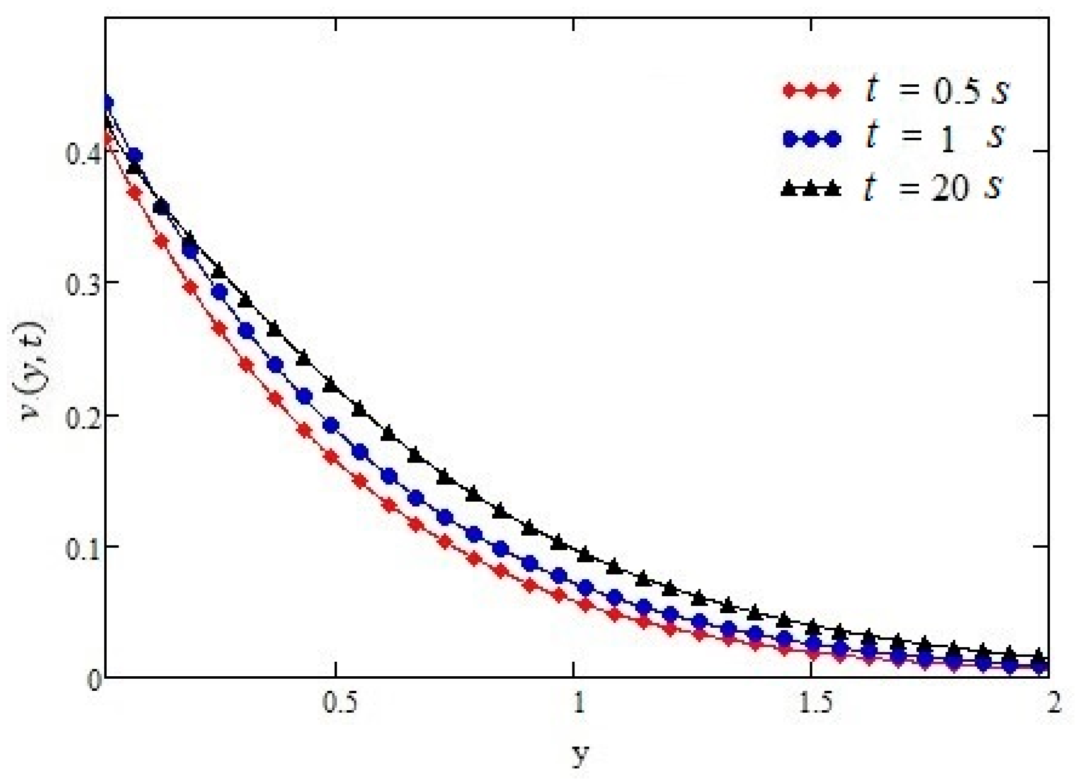 Symmetry 11 00449 g003 Symmetry 11 00449 g003