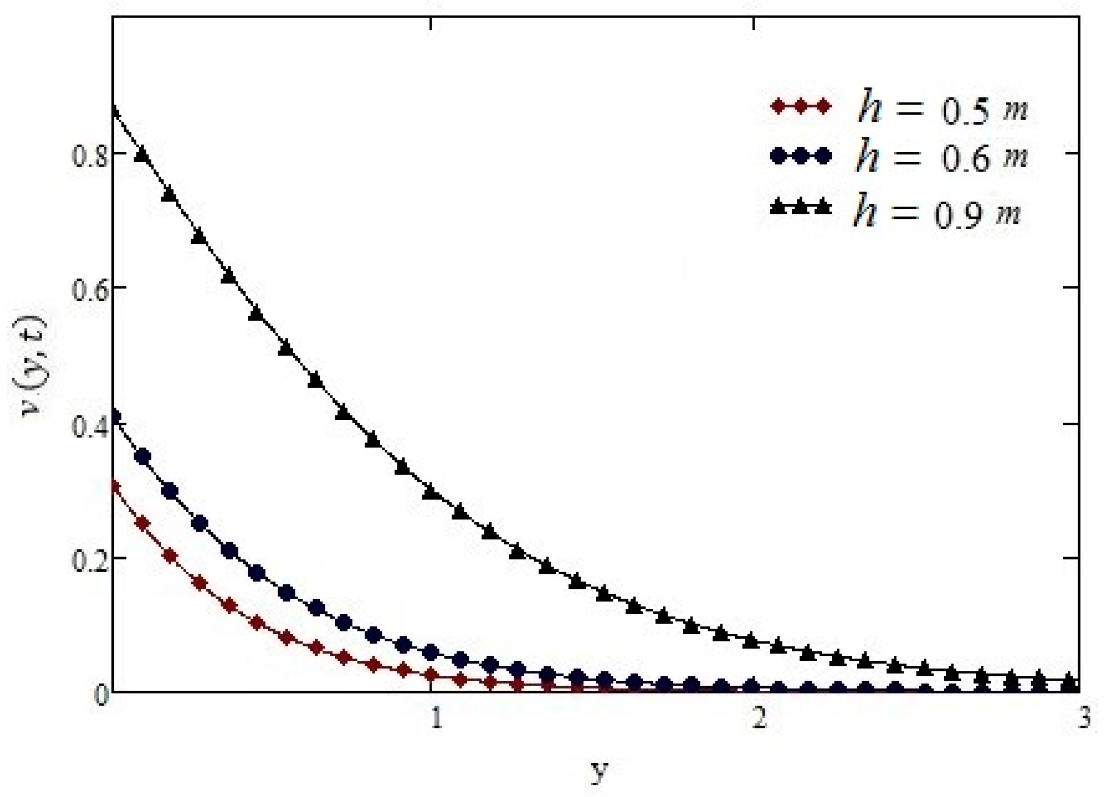 Symmetry 11 00449 g004 Symmetry 11 00449 g004