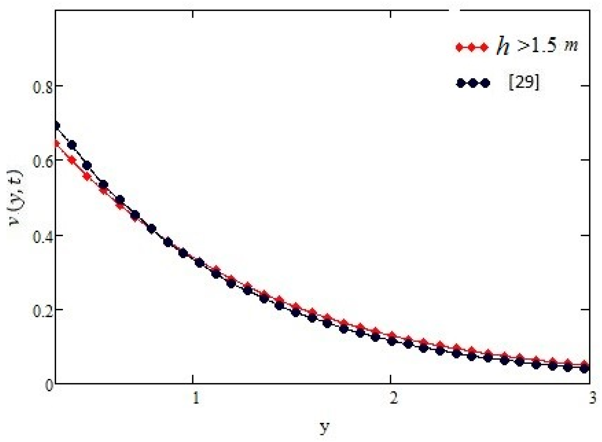 Symmetry 11 00449 g005 Symmetry 11 00449 g005