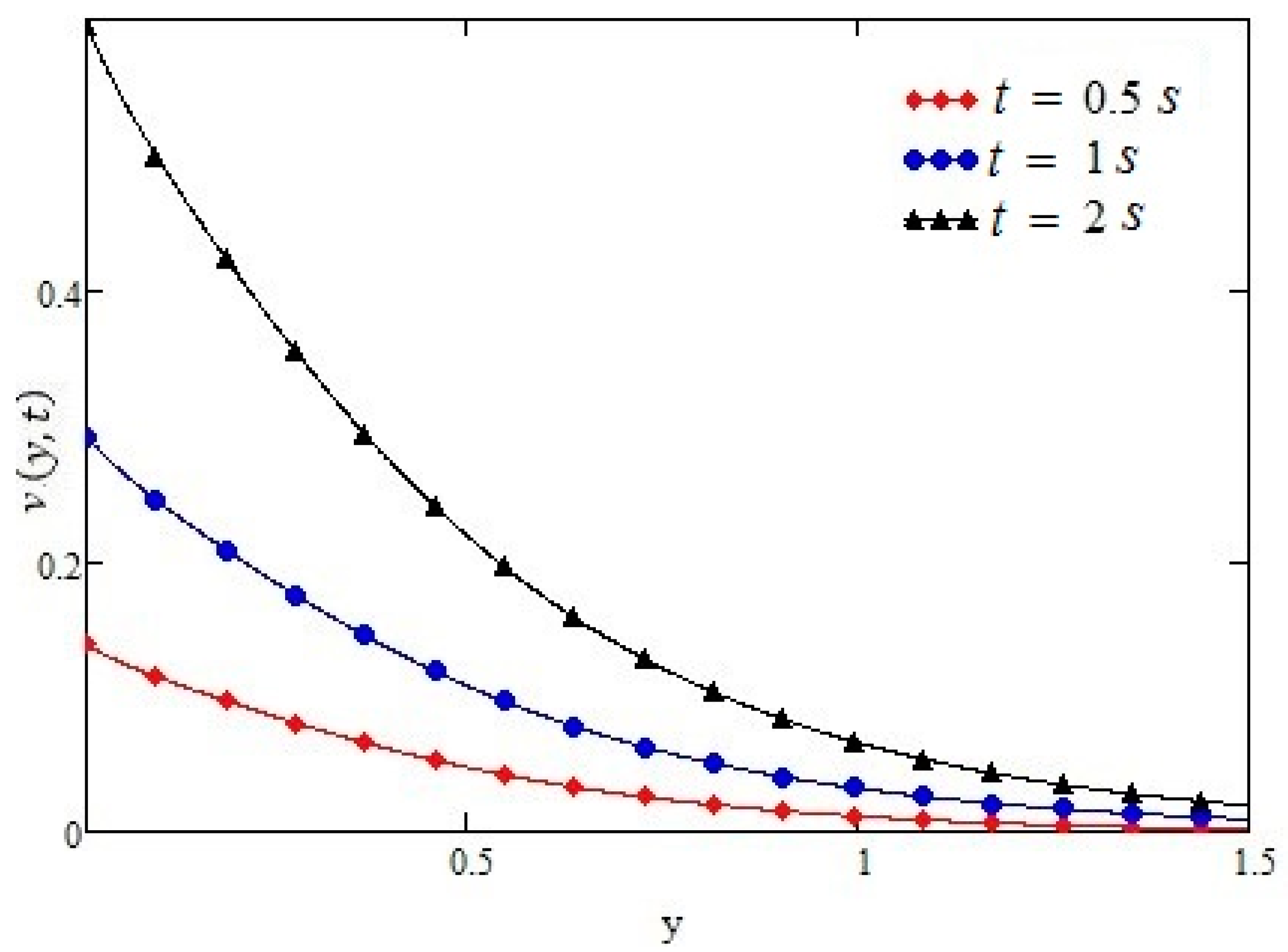 Symmetry 11 00449 g007 Symmetry 11 00449 g007
