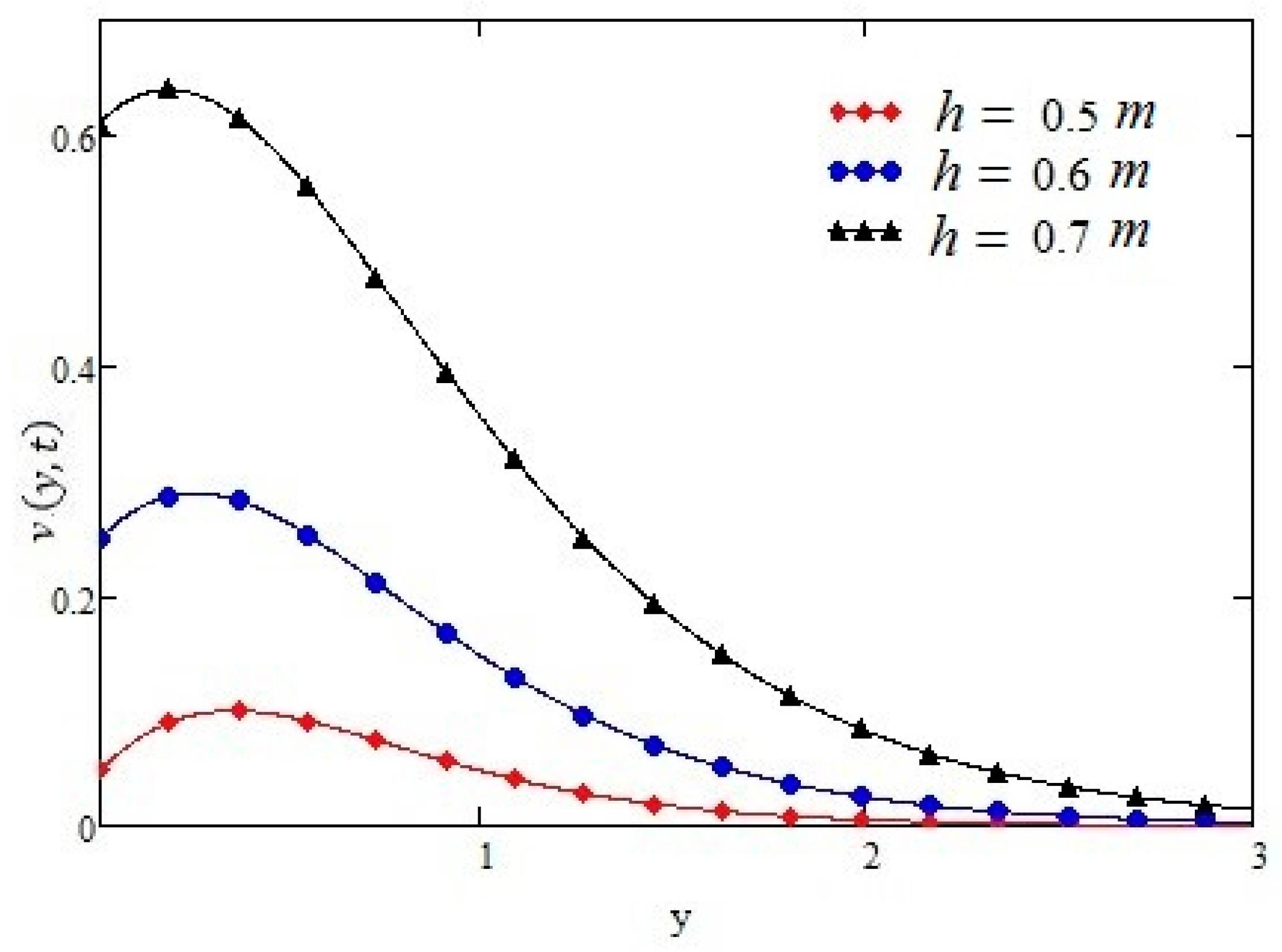 Symmetry 11 00449 g008 Symmetry 11 00449 g008