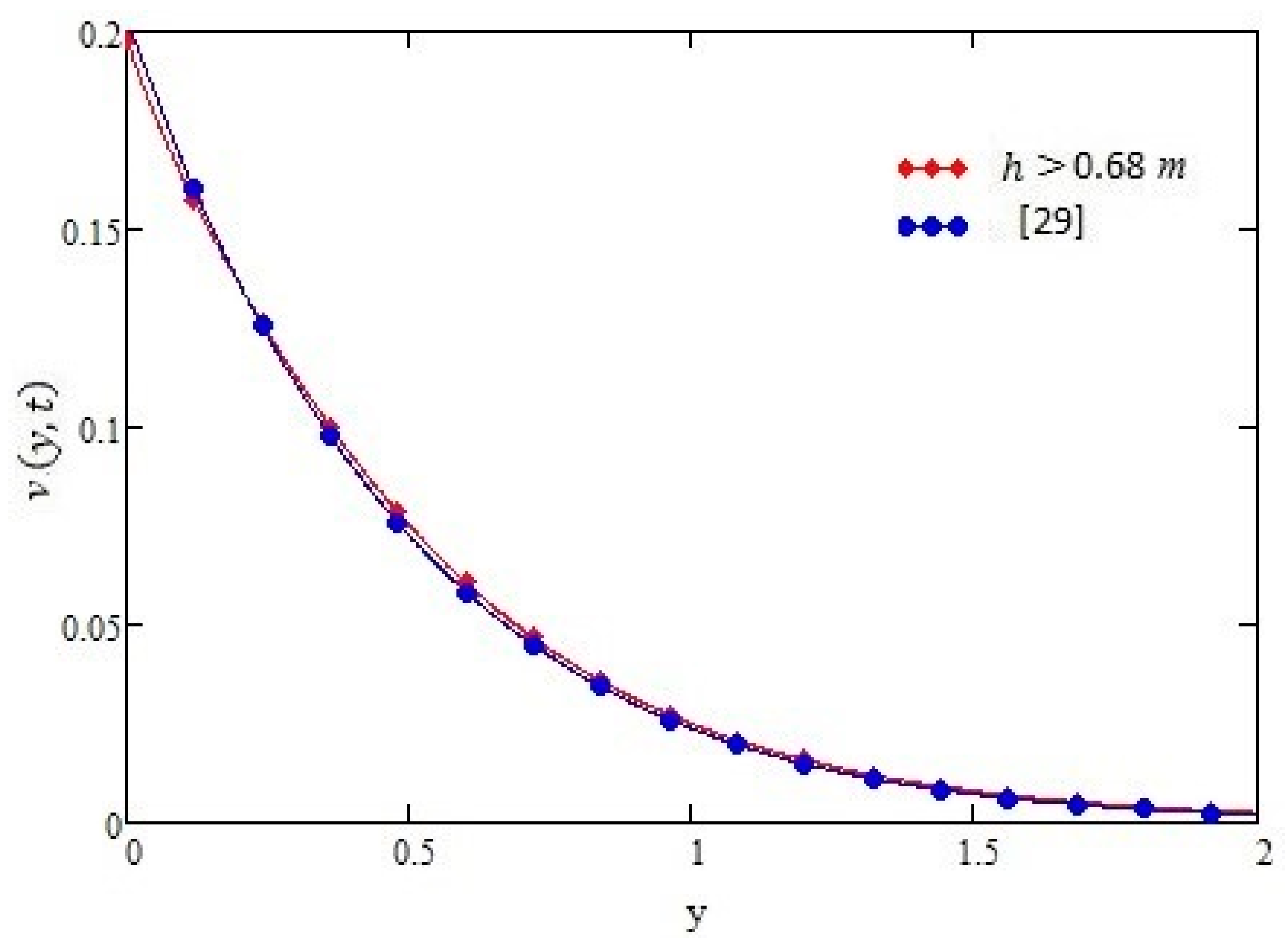 Symmetry 11 00449 g009 Symmetry 11 00449 g009