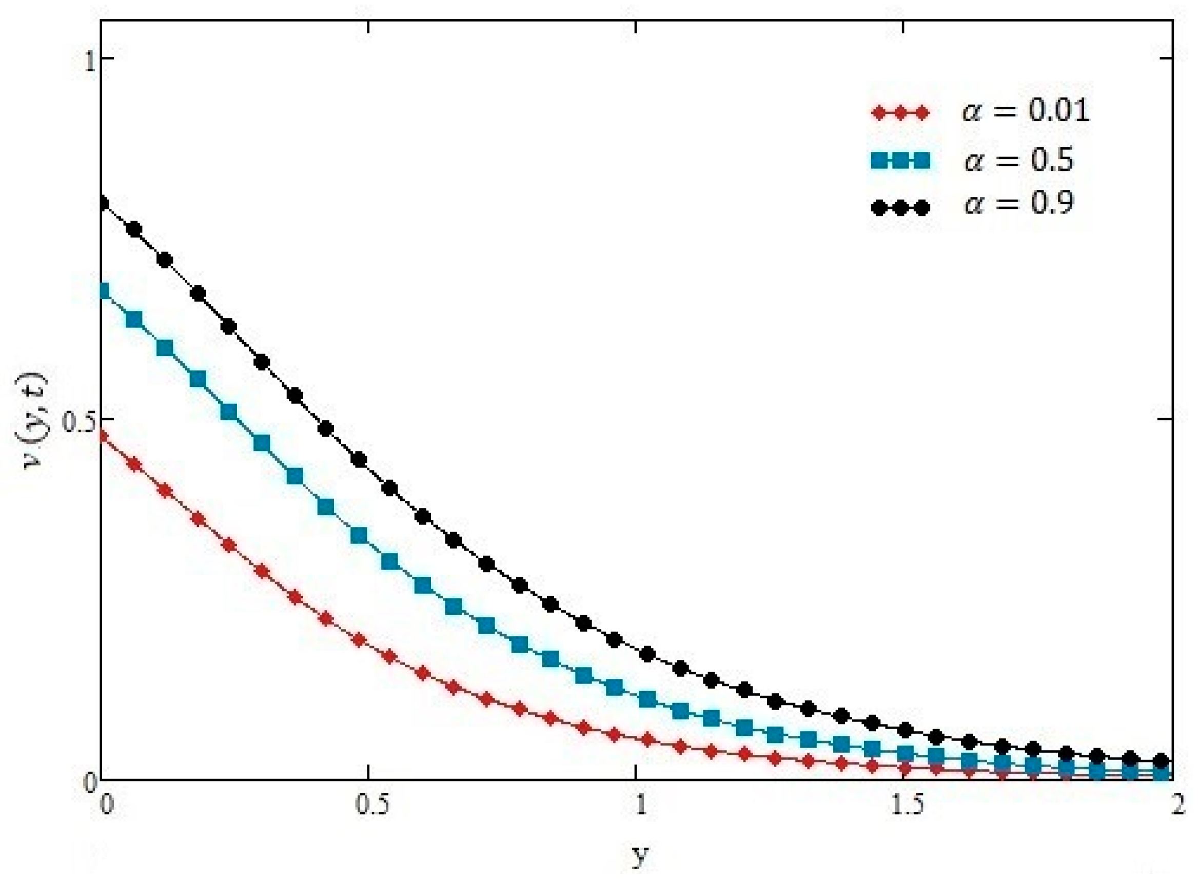 Symmetry 11 00449 g010 Symmetry 11 00449 g010