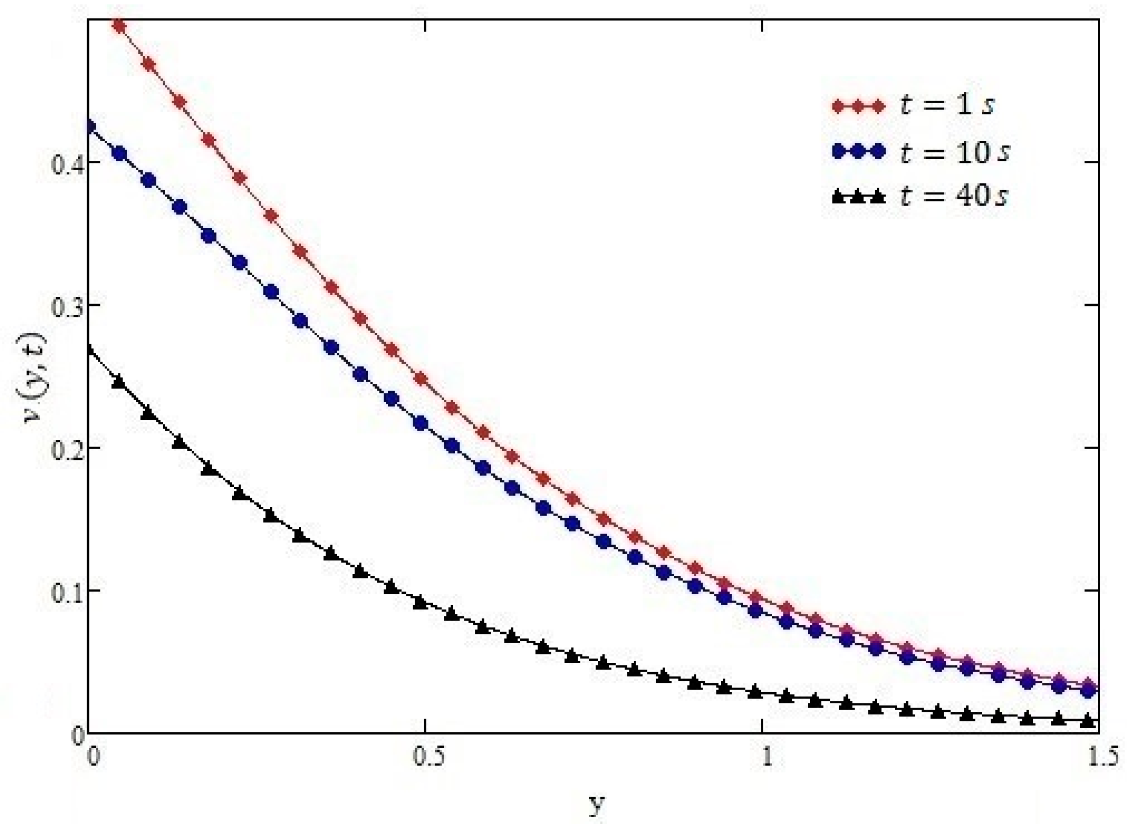 Symmetry 11 00449 g011 Symmetry 11 00449 g011