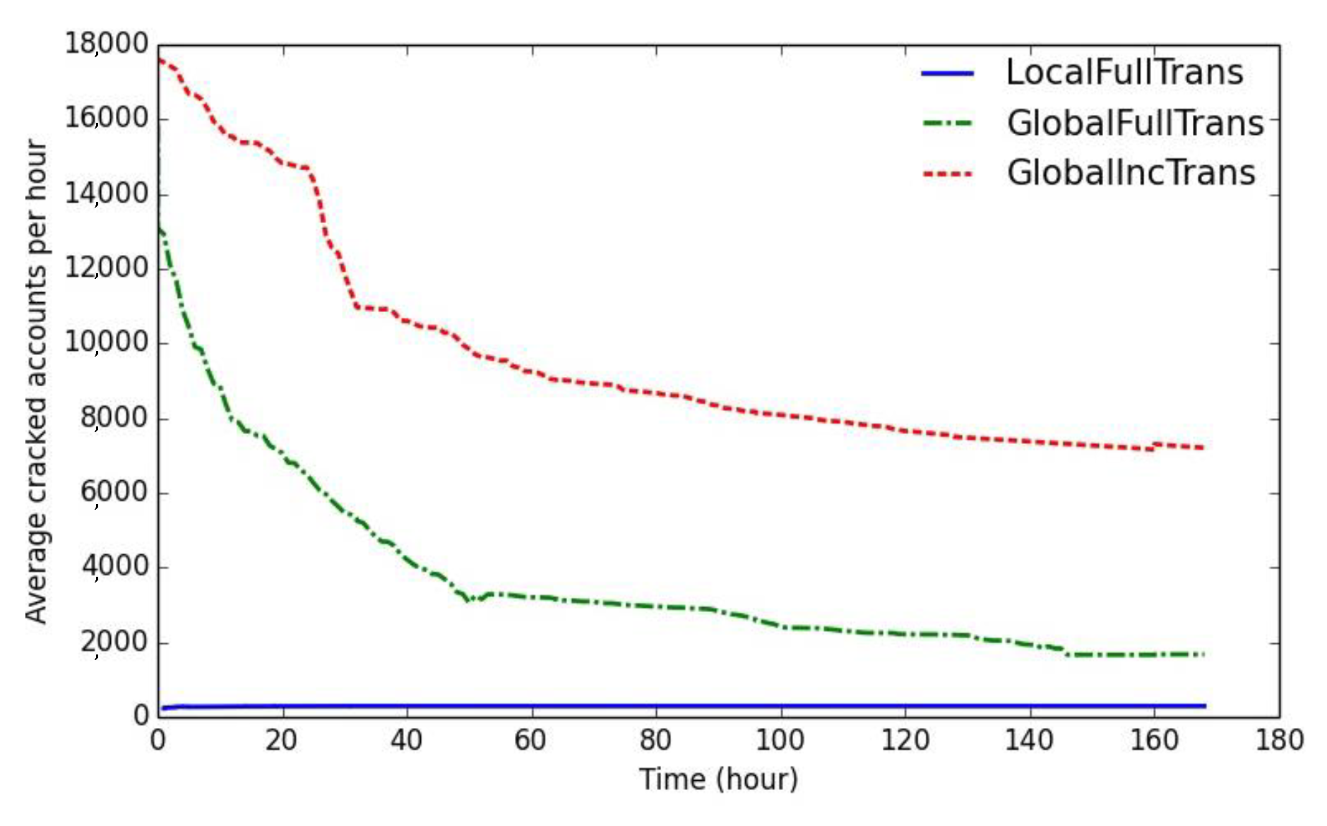 Symmetry Free Full Text Study On Massive Scale Slow Hash