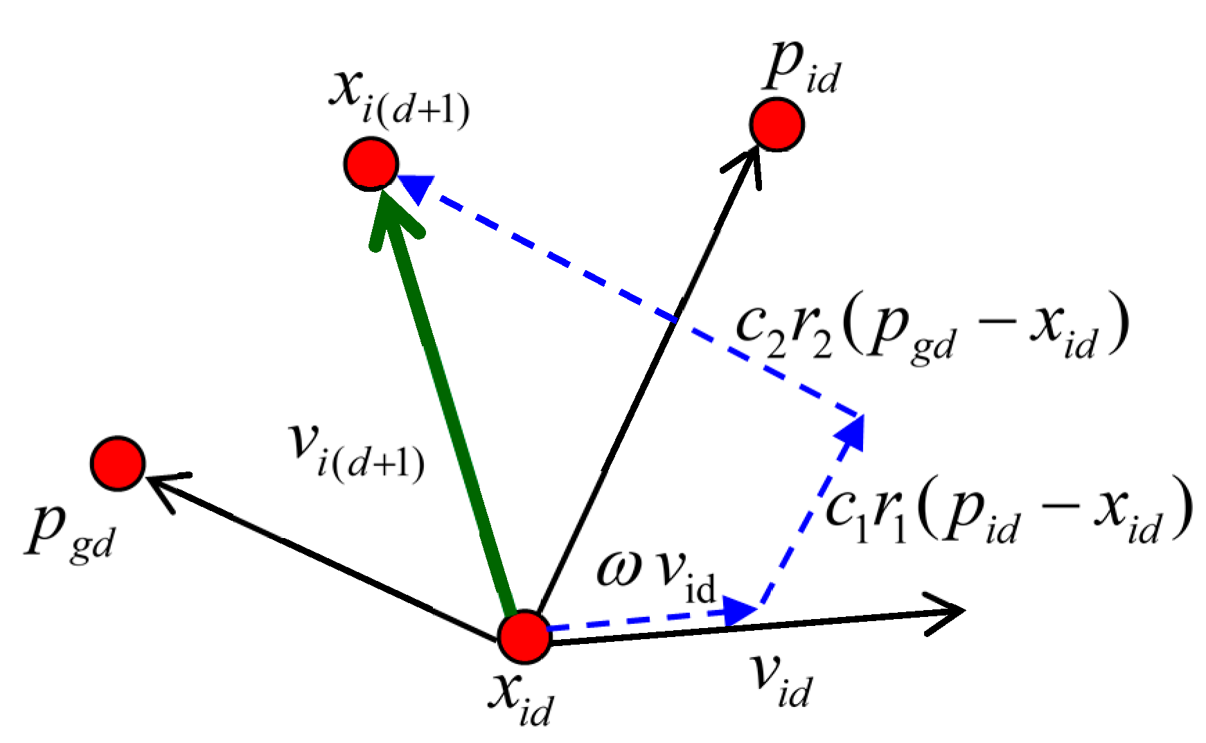 Symmetry 11 00456 g002 Symmetry 11 00456 g002