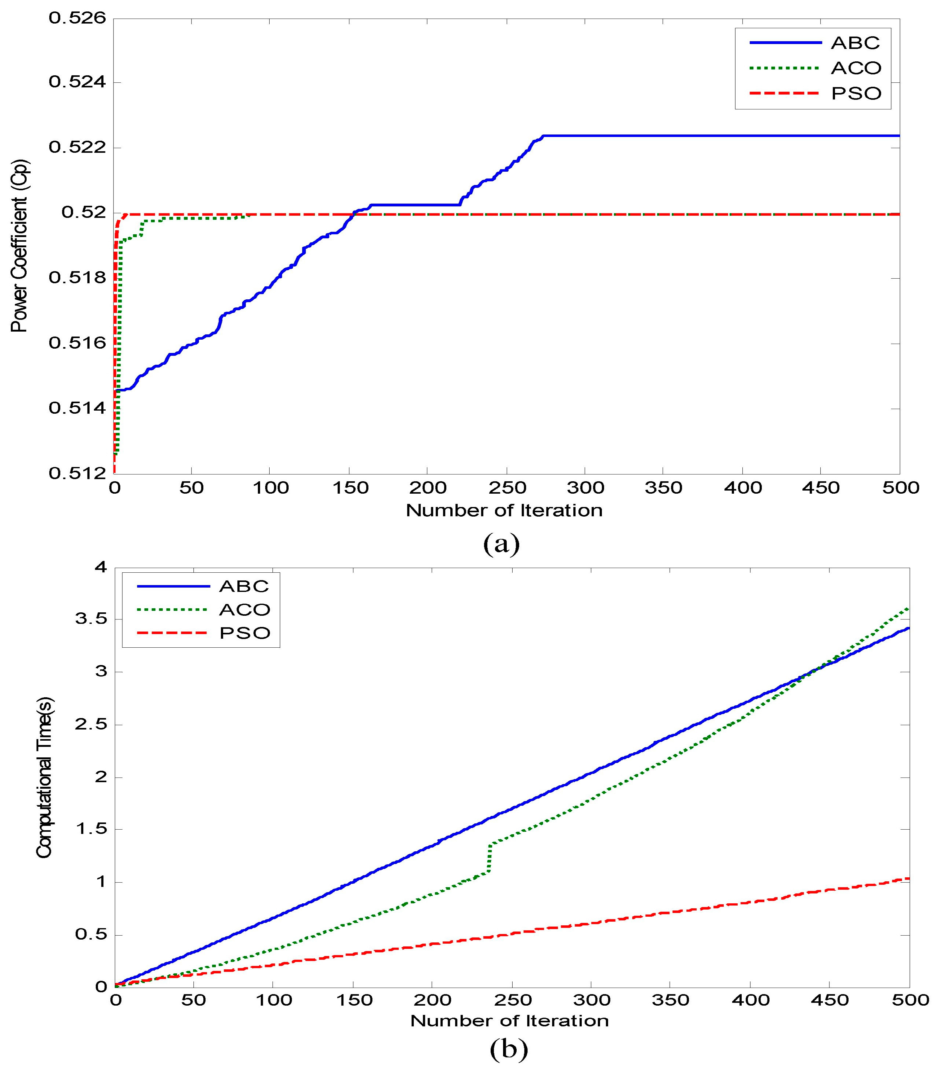 Symmetry 11 00456 g005 Symmetry 11 00456 g005