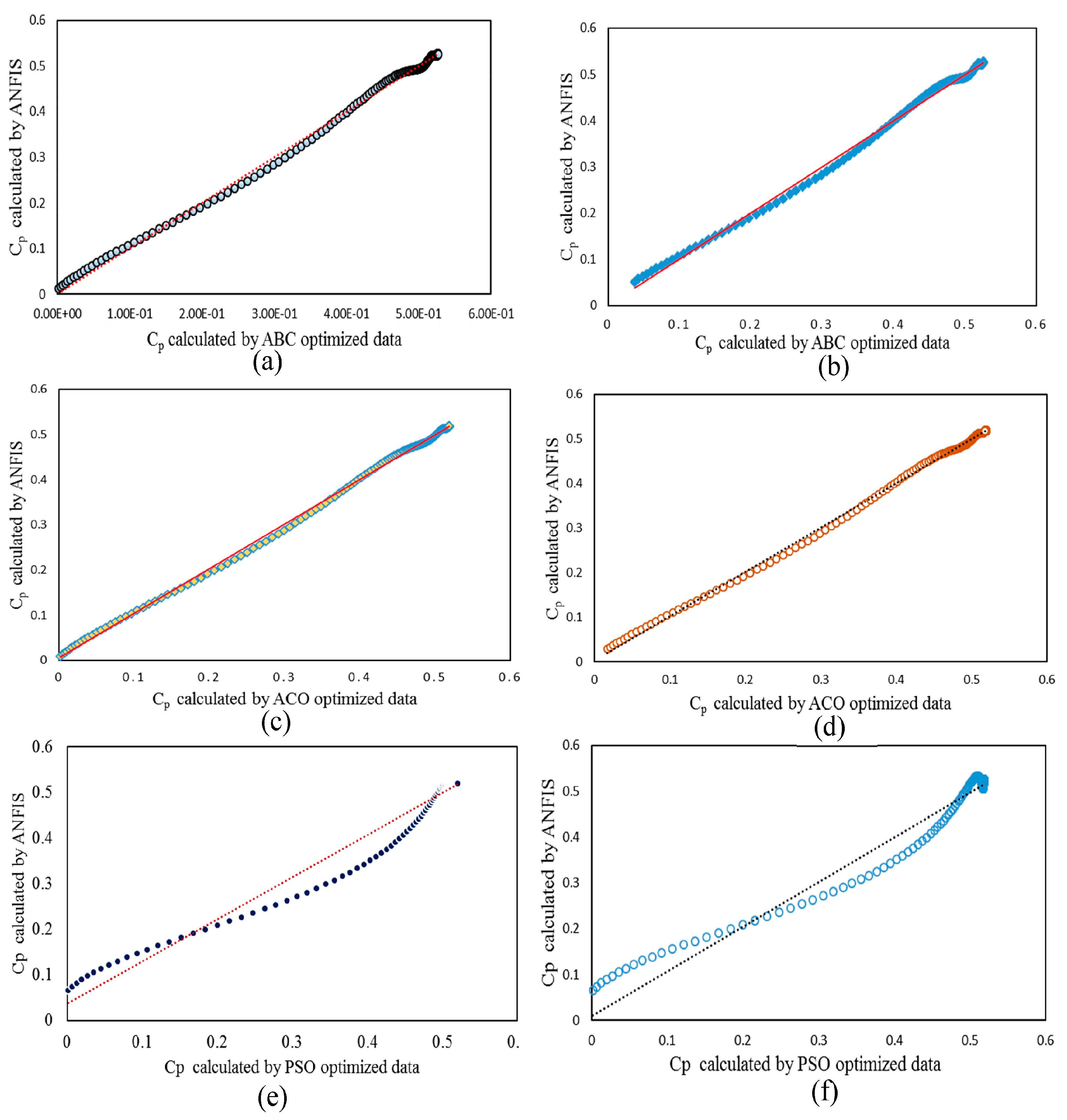 Symmetry 11 00456 g007 Symmetry 11 00456 g007