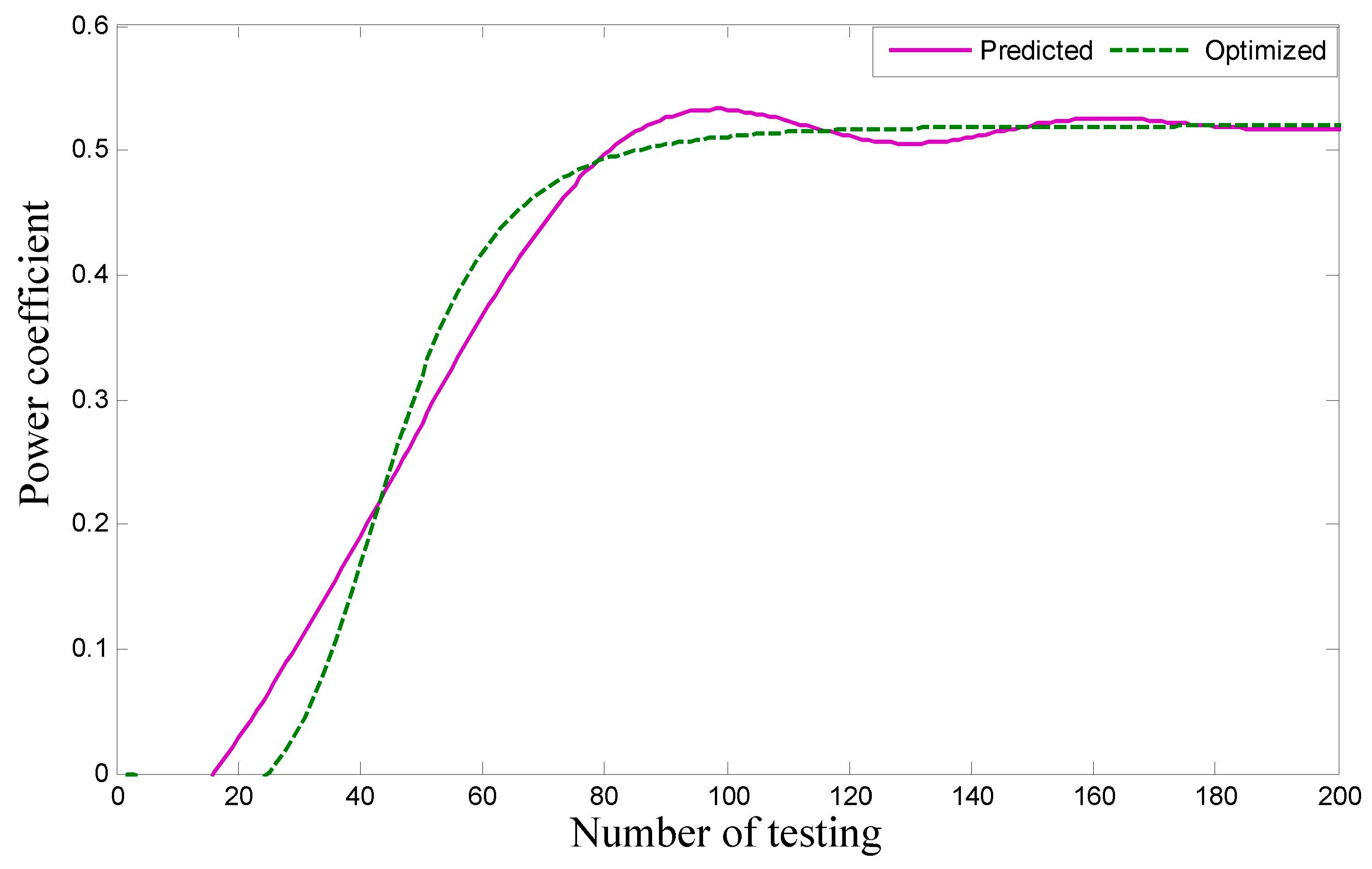 Symmetry 11 00456 g009 Symmetry 11 00456 g009