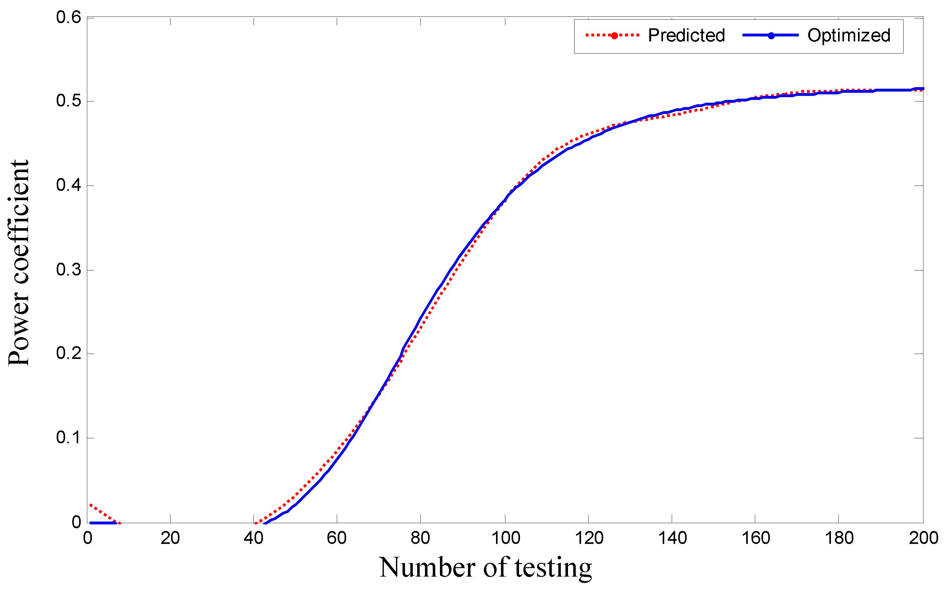 Symmetry 11 00456 g010 Symmetry 11 00456 g010