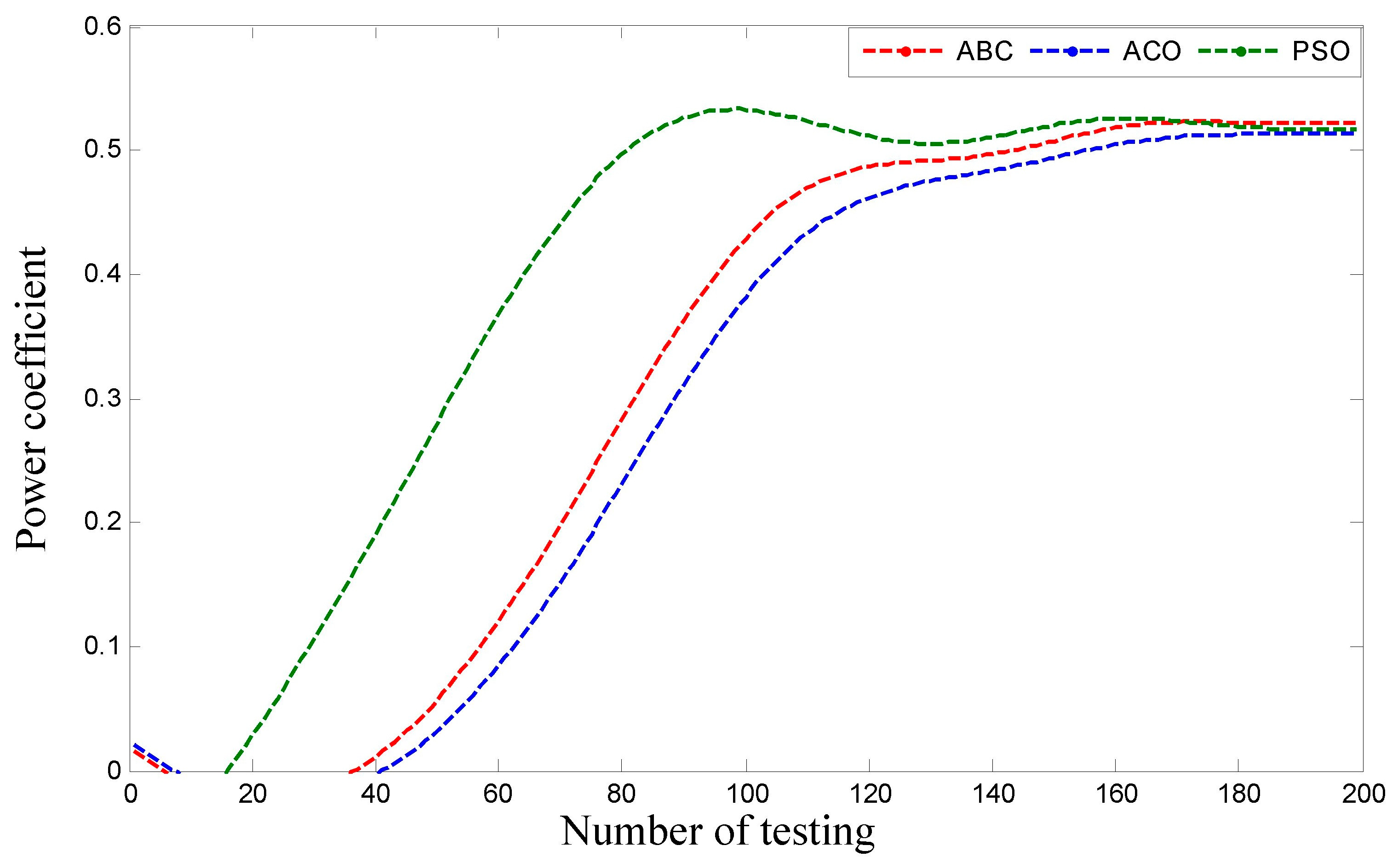 Symmetry 11 00456 g011 Symmetry 11 00456 g011