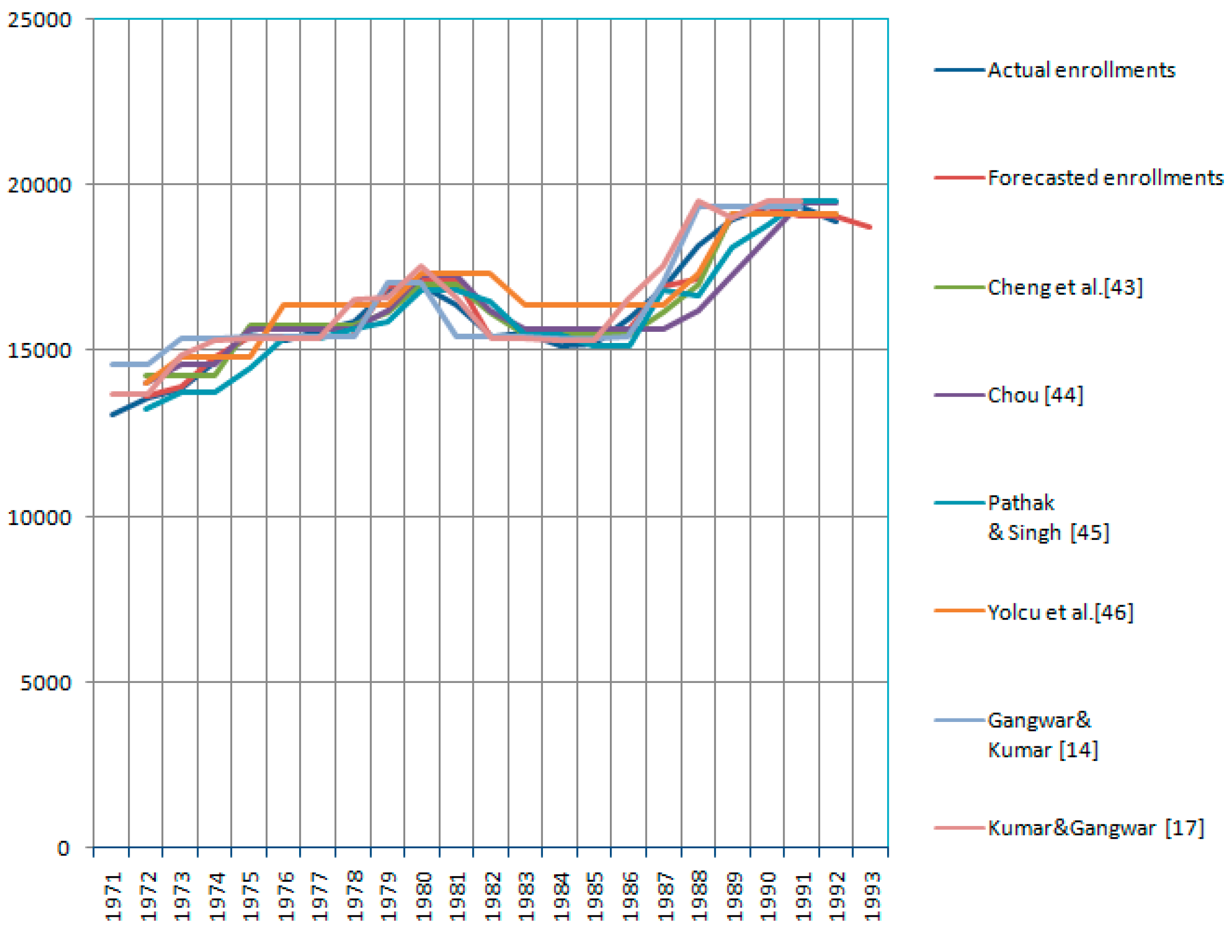 Symmetry 11 00457 g002 550