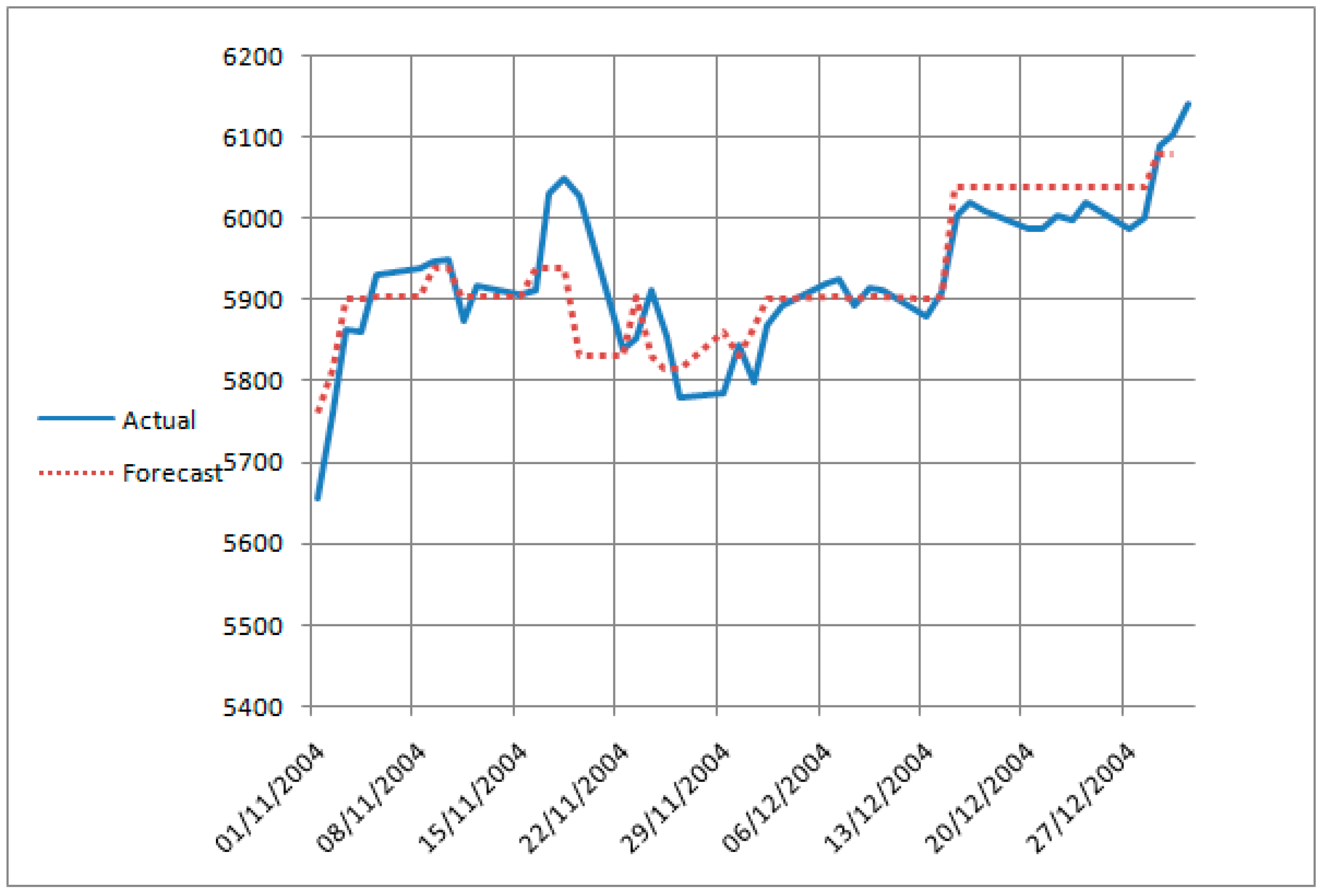 Symmetry 11 00457 g003 550