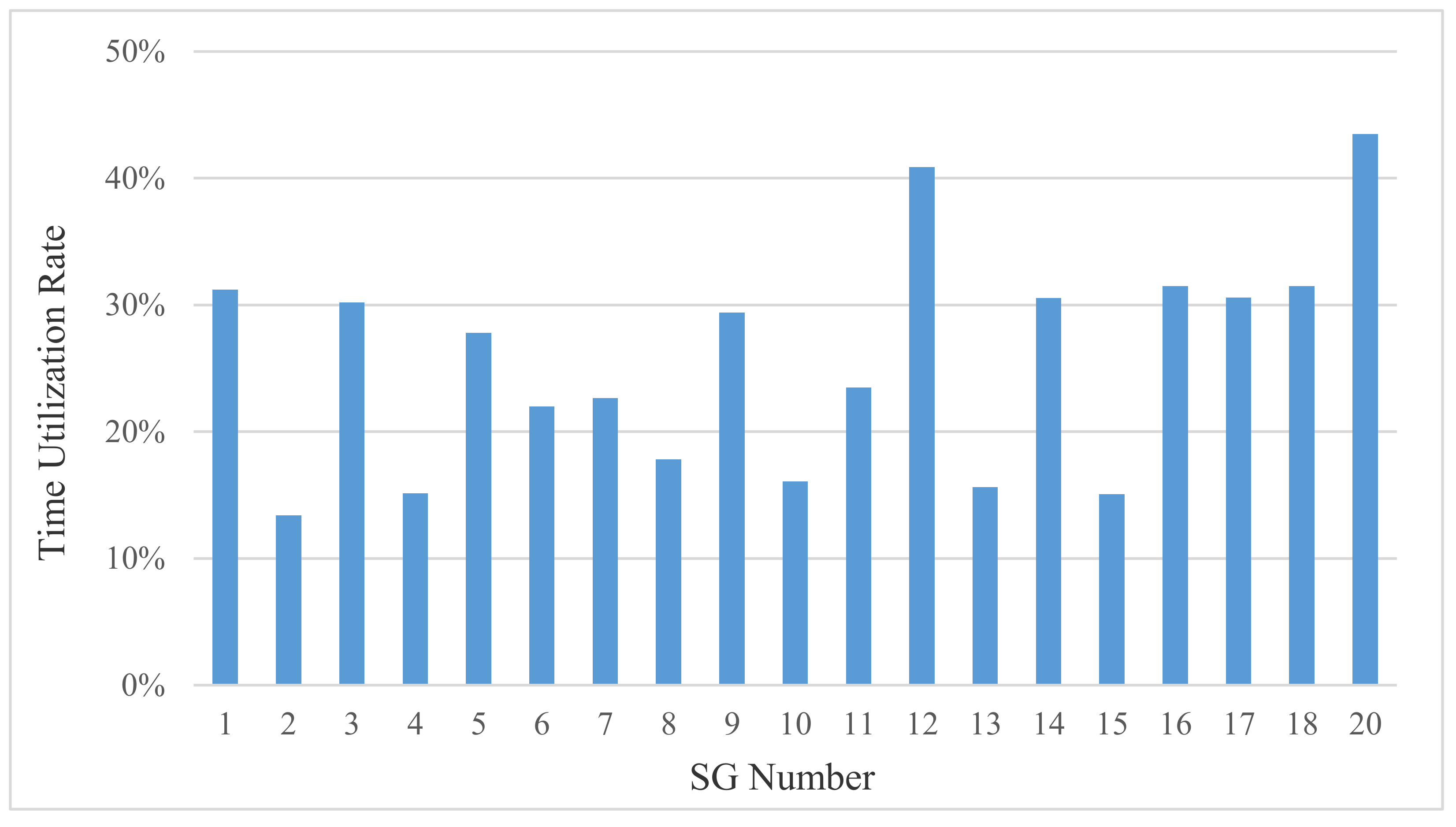 Symmetry 11 00459 g008