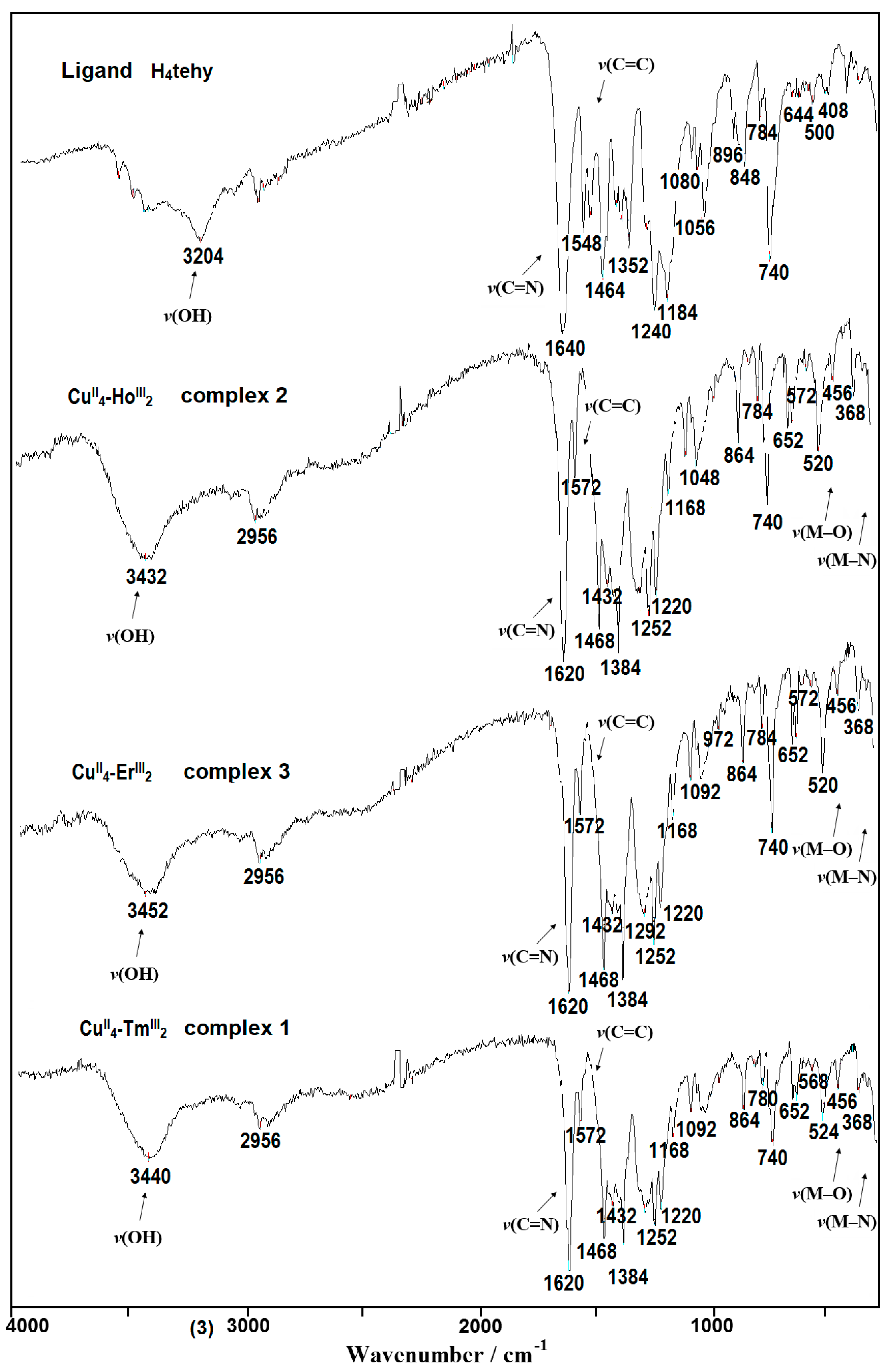 Symmetry 11 00460 g010 Symmetry 11 00460 g010