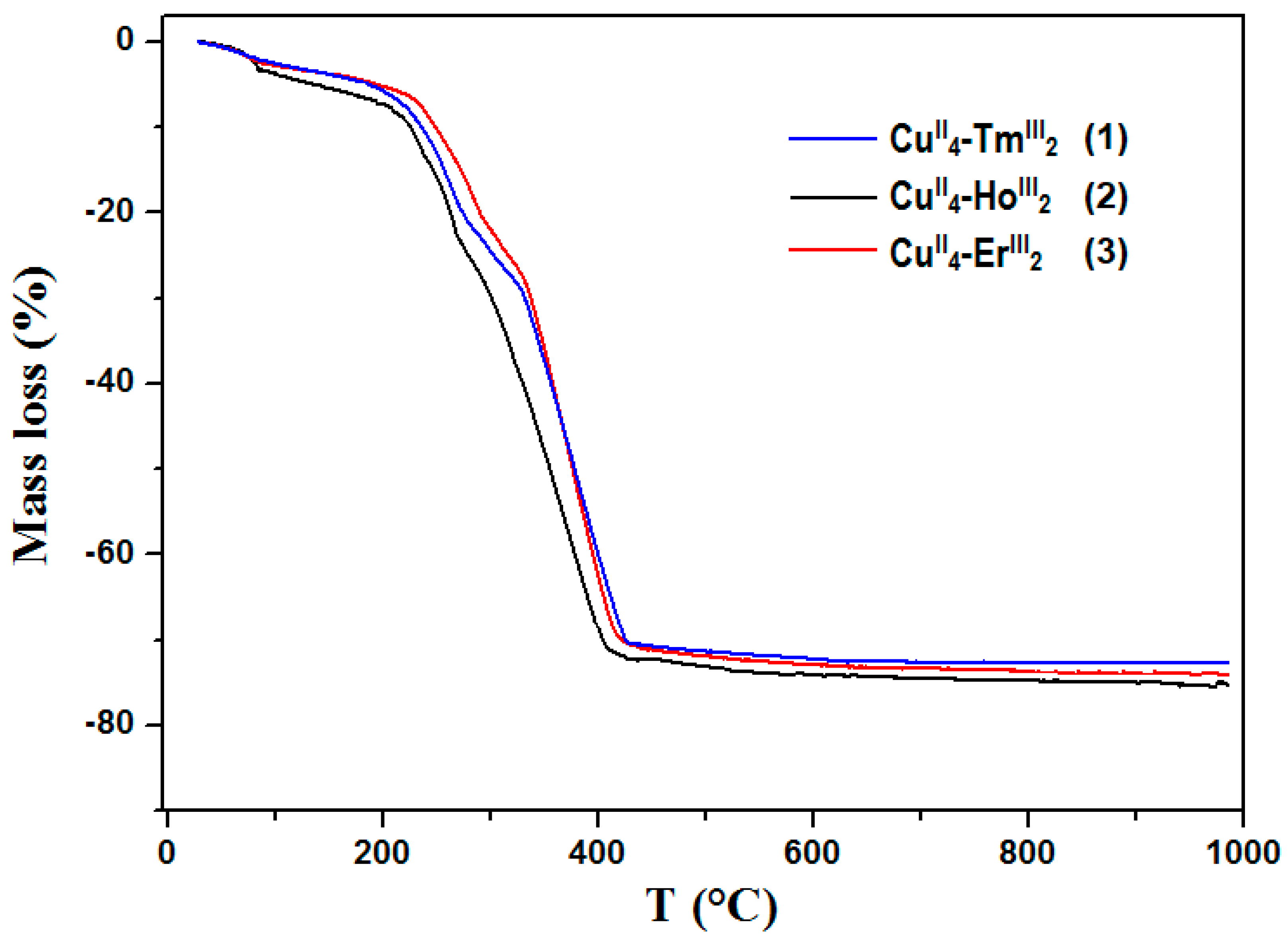 Symmetry 11 00460 g011 Symmetry 11 00460 g011