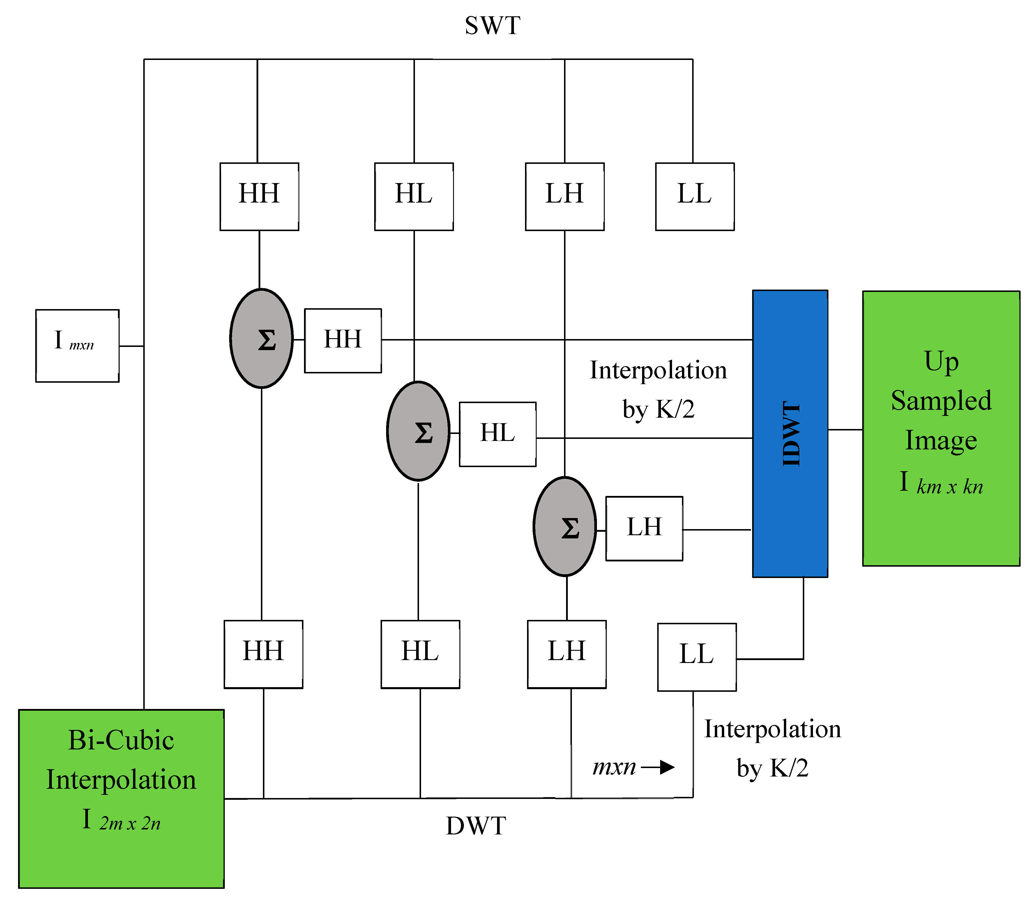 Symmetry 11 00464 g002