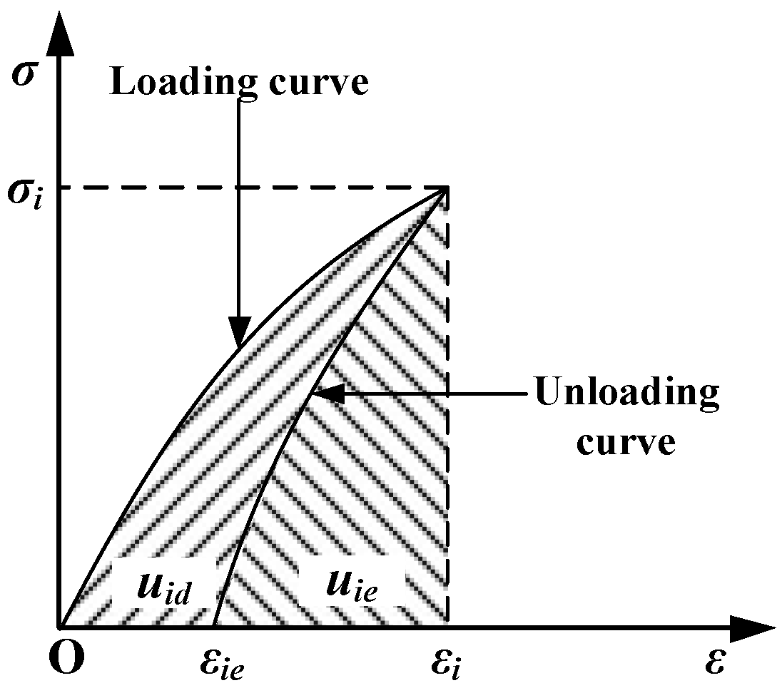 Symmetry 11 00465 g005 550