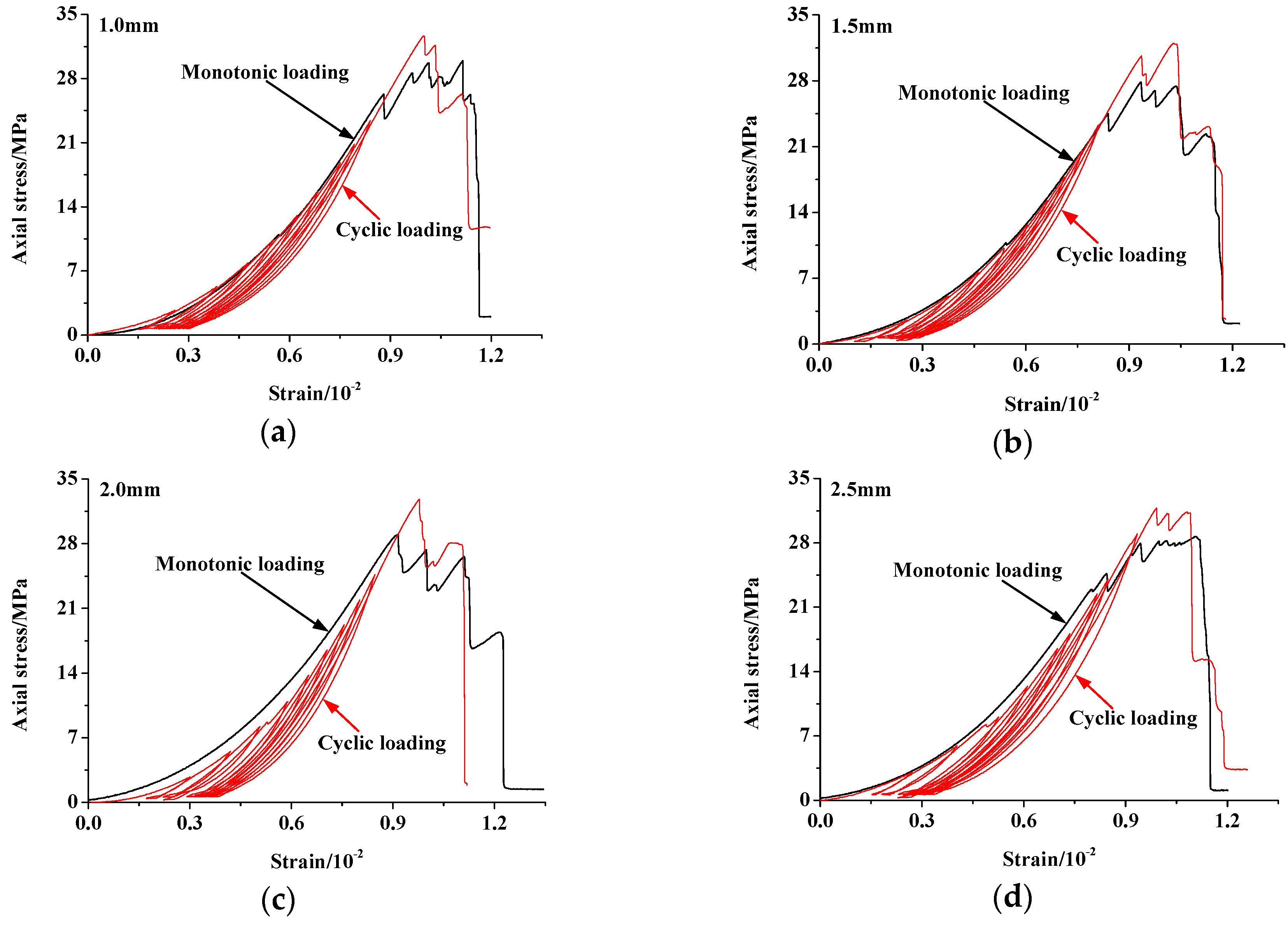 Symmetry 11 00465 g006 550
