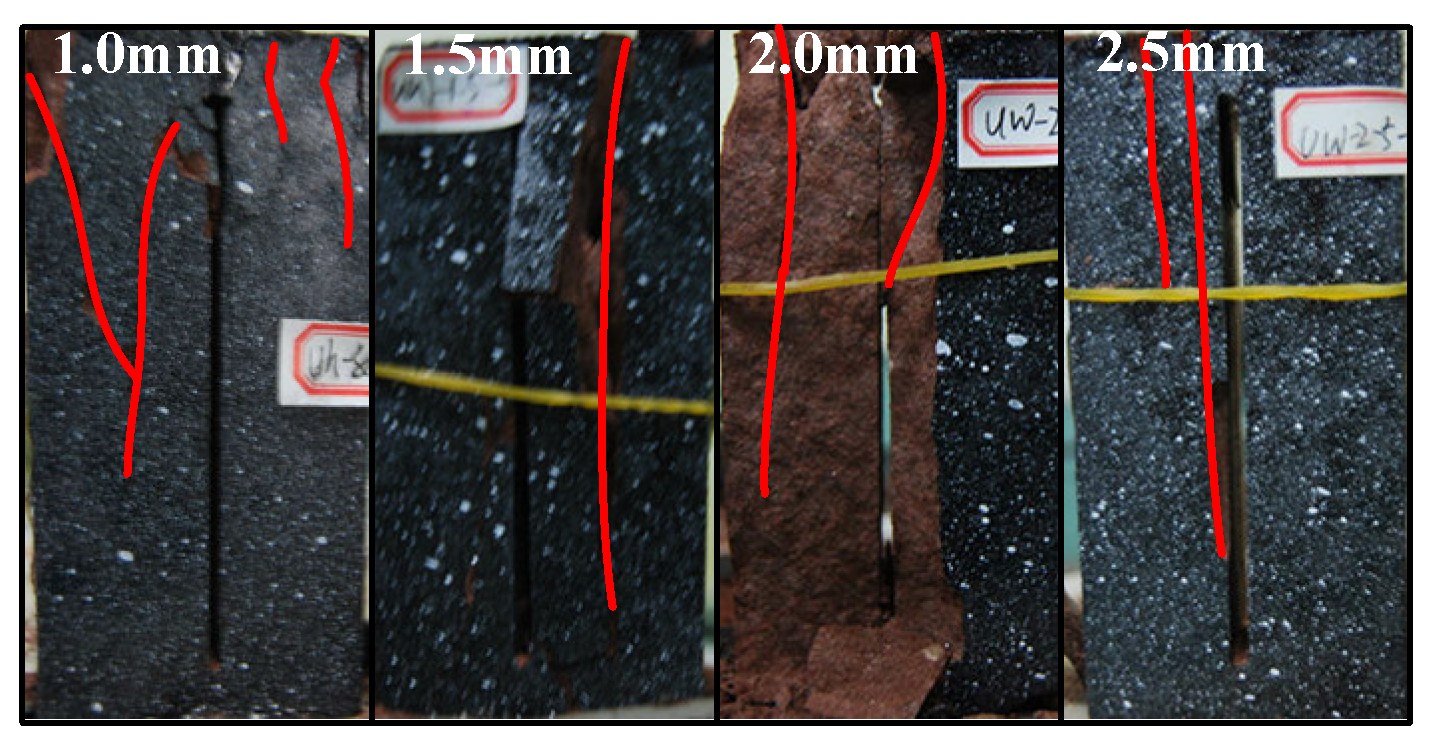 Symmetry 11 00465 g009 550