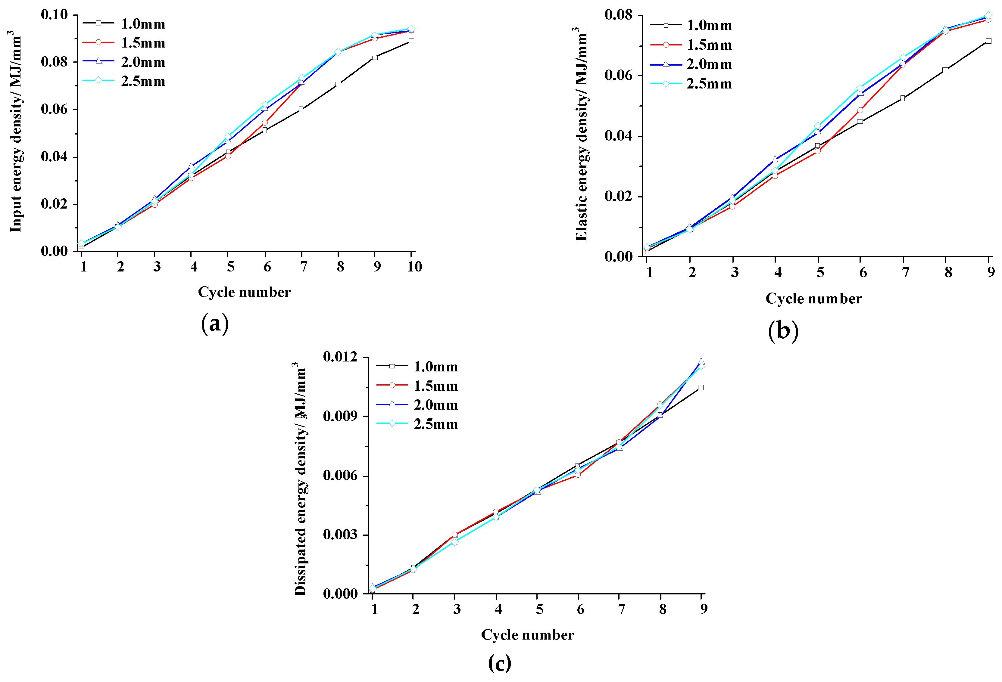Symmetry 11 00465 g010 550