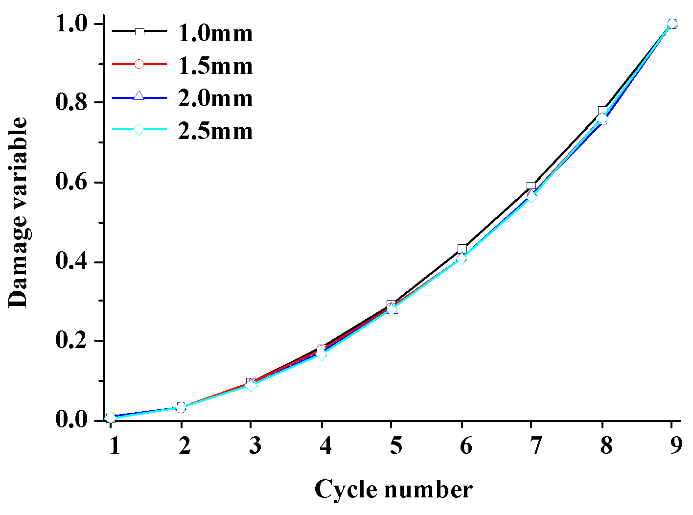 Symmetry 11 00465 g012 550