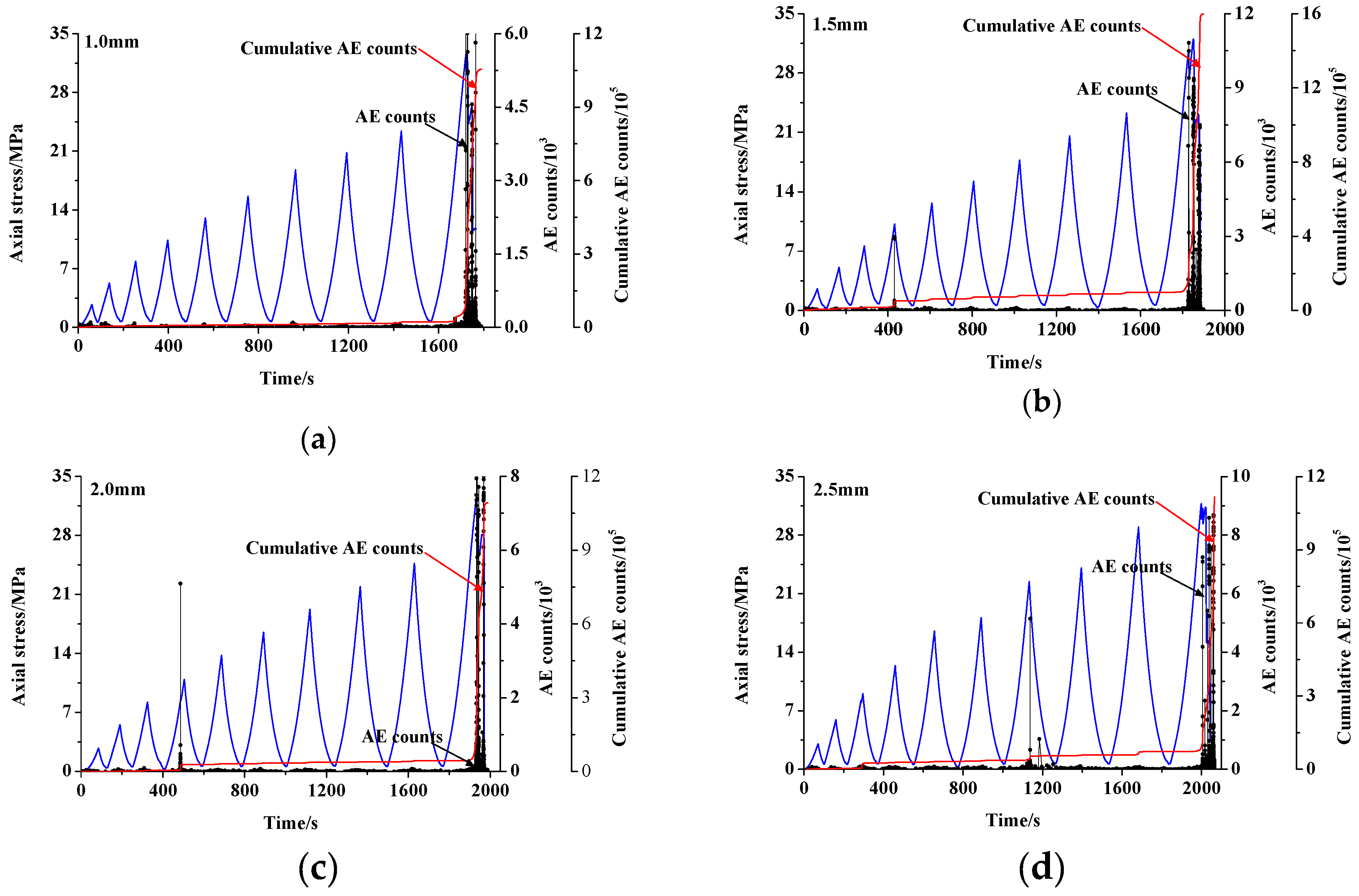 Symmetry 11 00465 g013 550