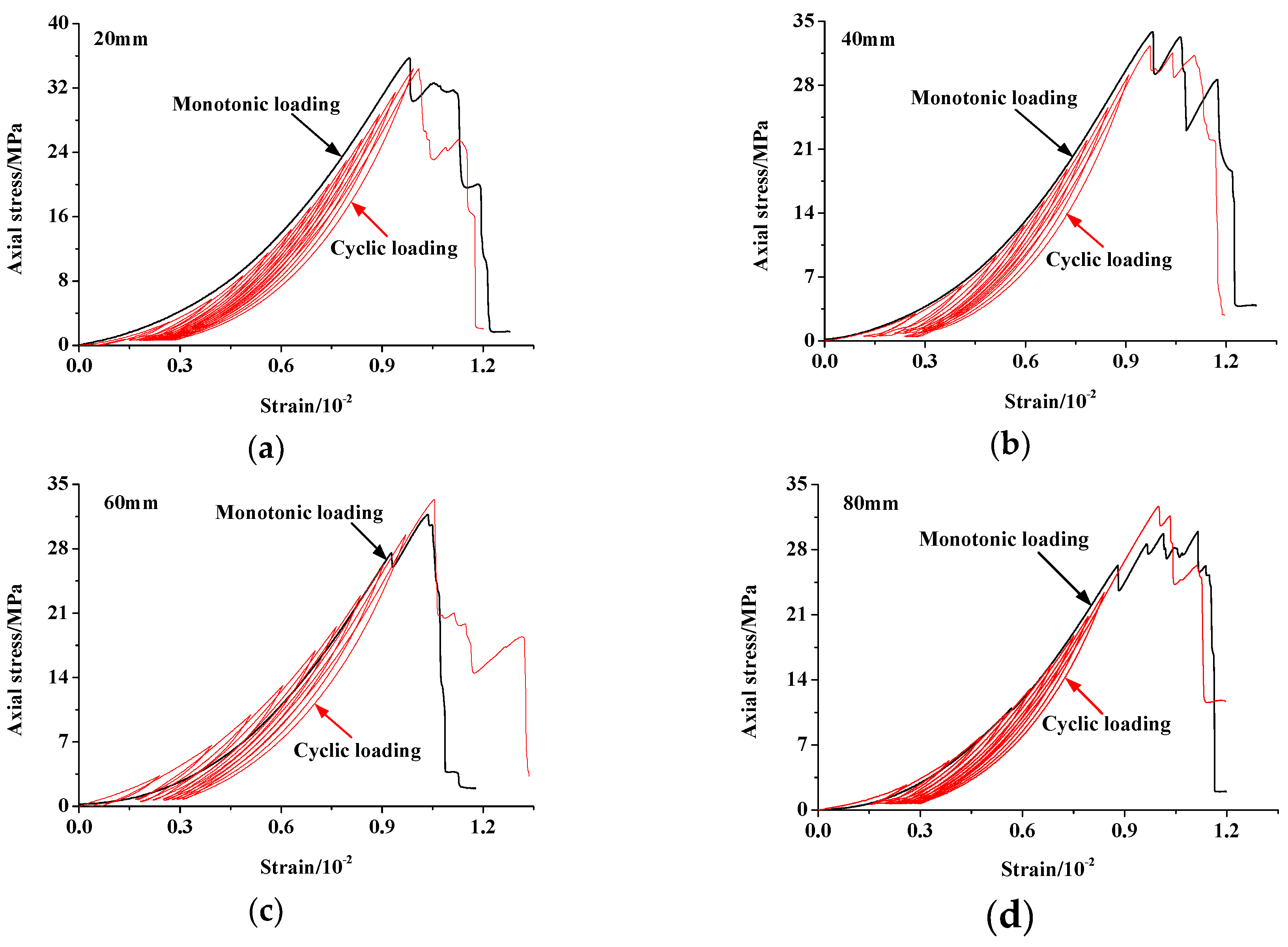 Symmetry 11 00465 g014 550