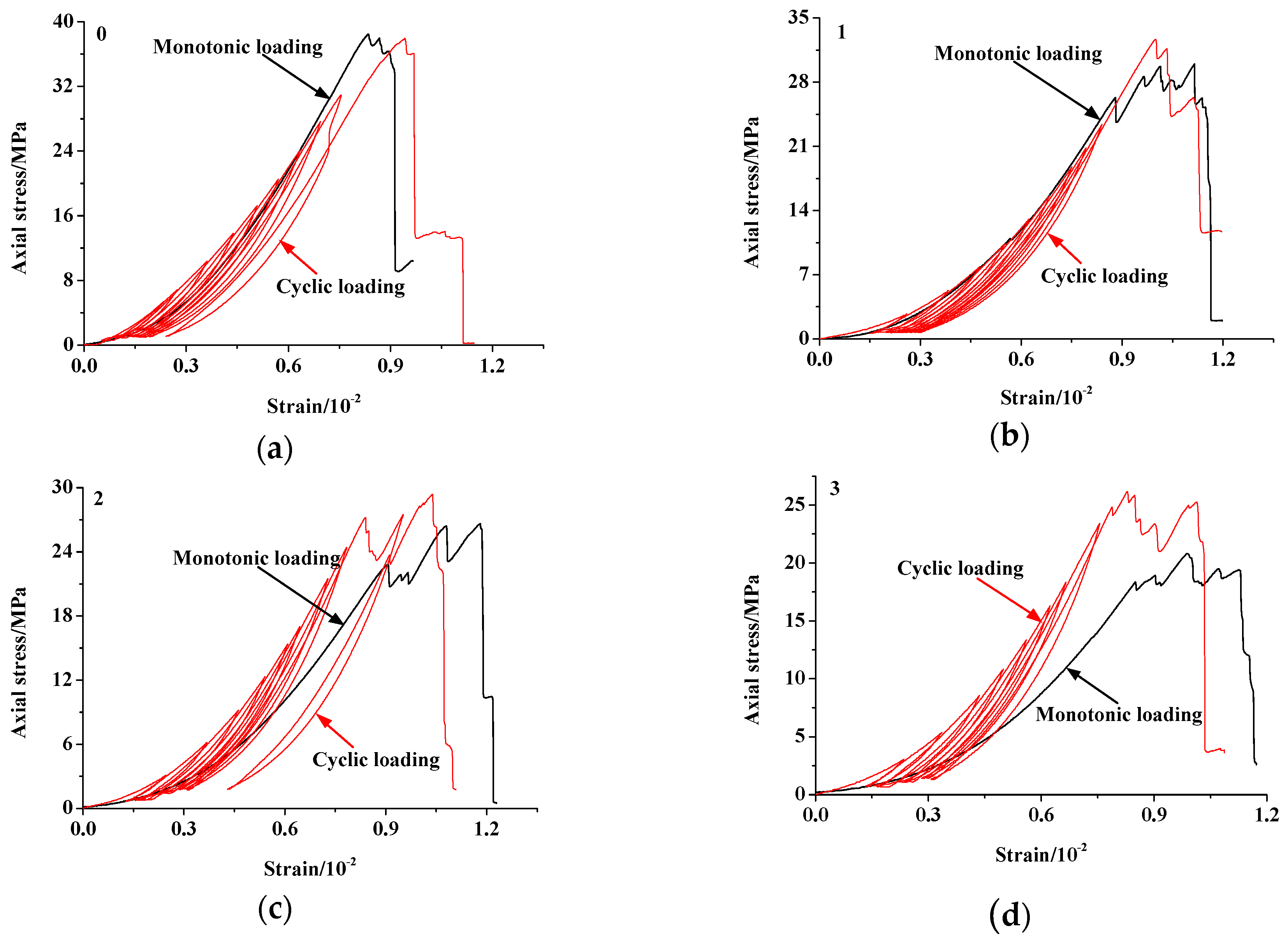 Symmetry 11 00465 g022 550