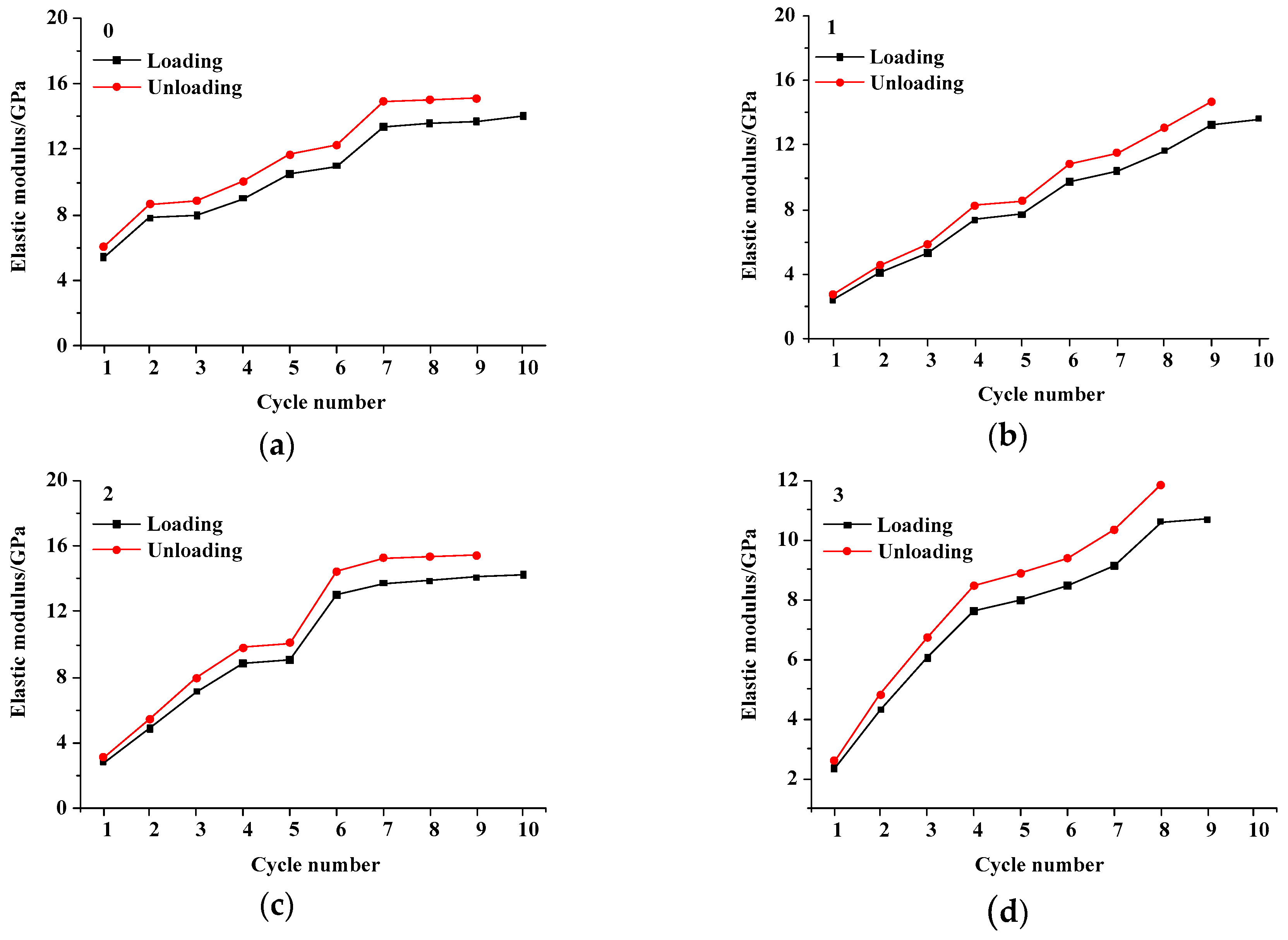 Symmetry 11 00465 g024 550