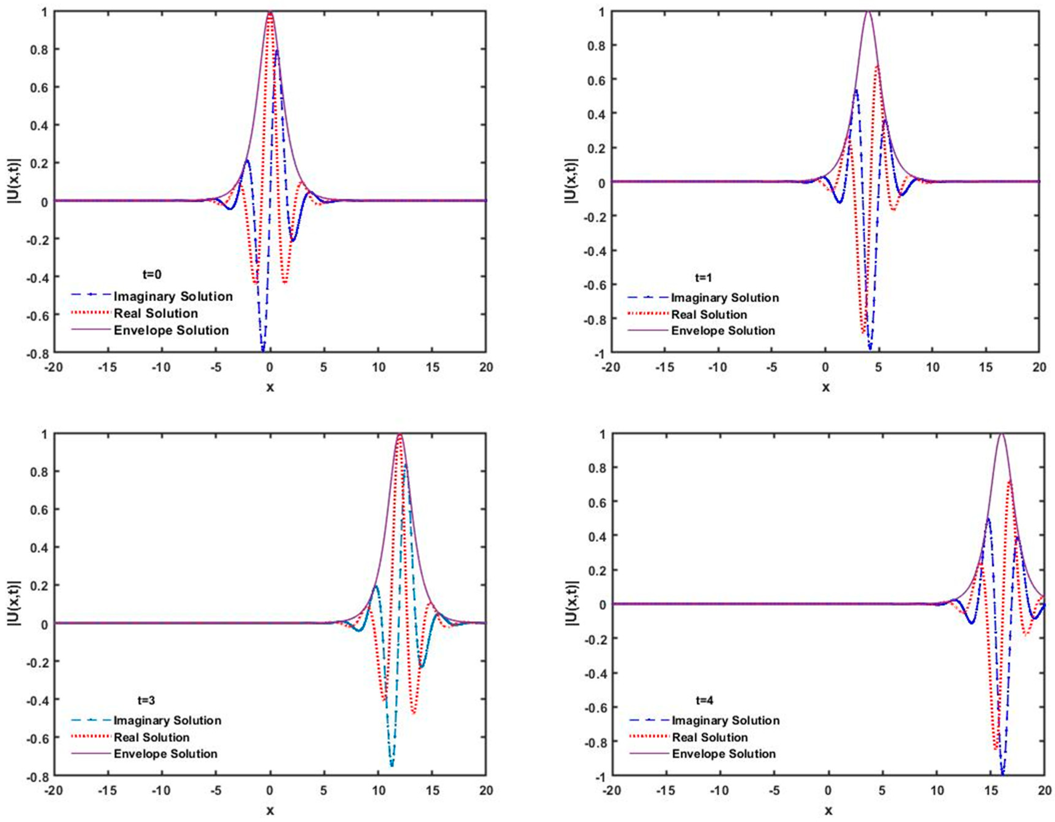 Symmetry 11 00469 g001 550