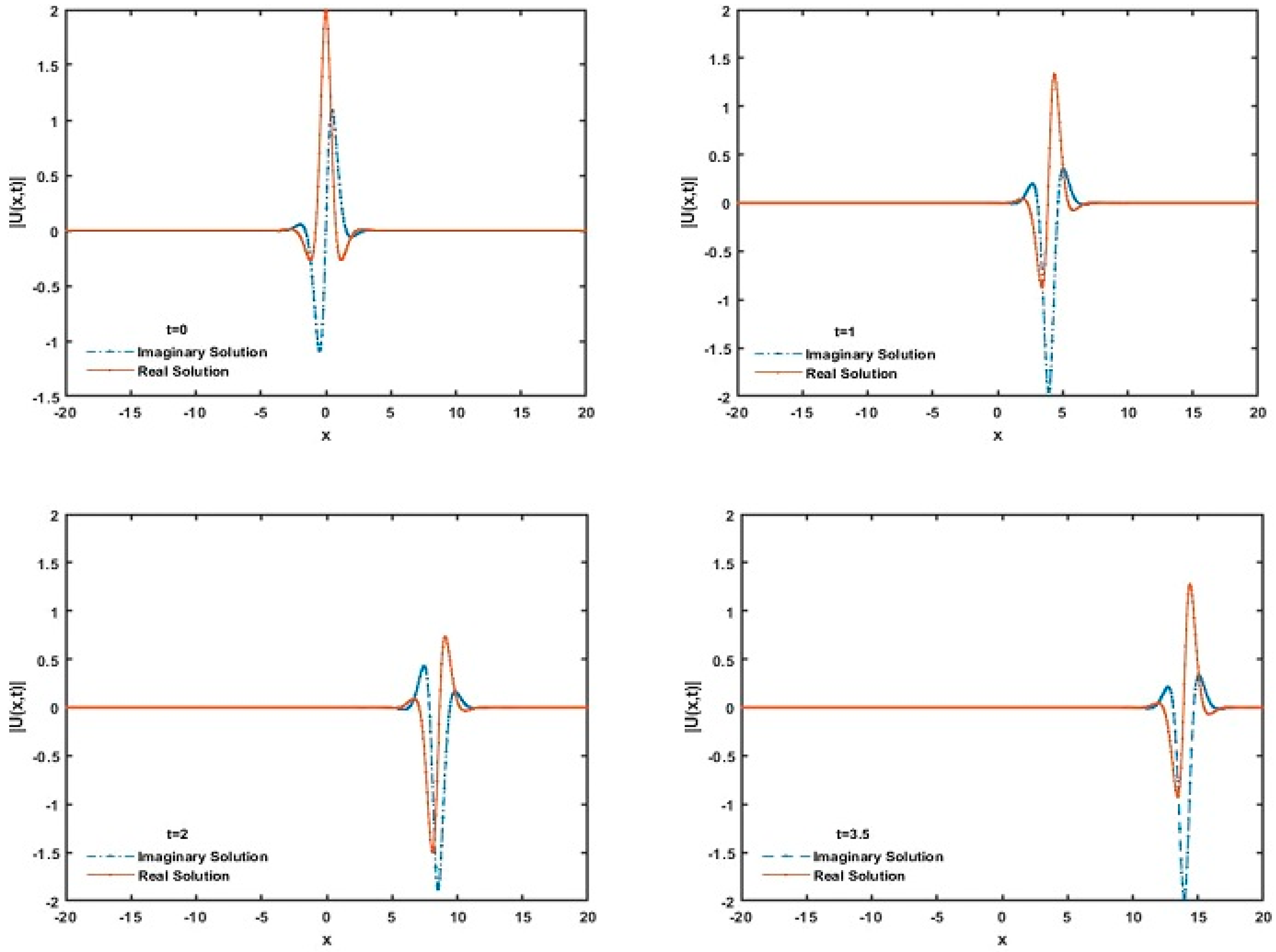 Symmetry 11 00469 g002 550