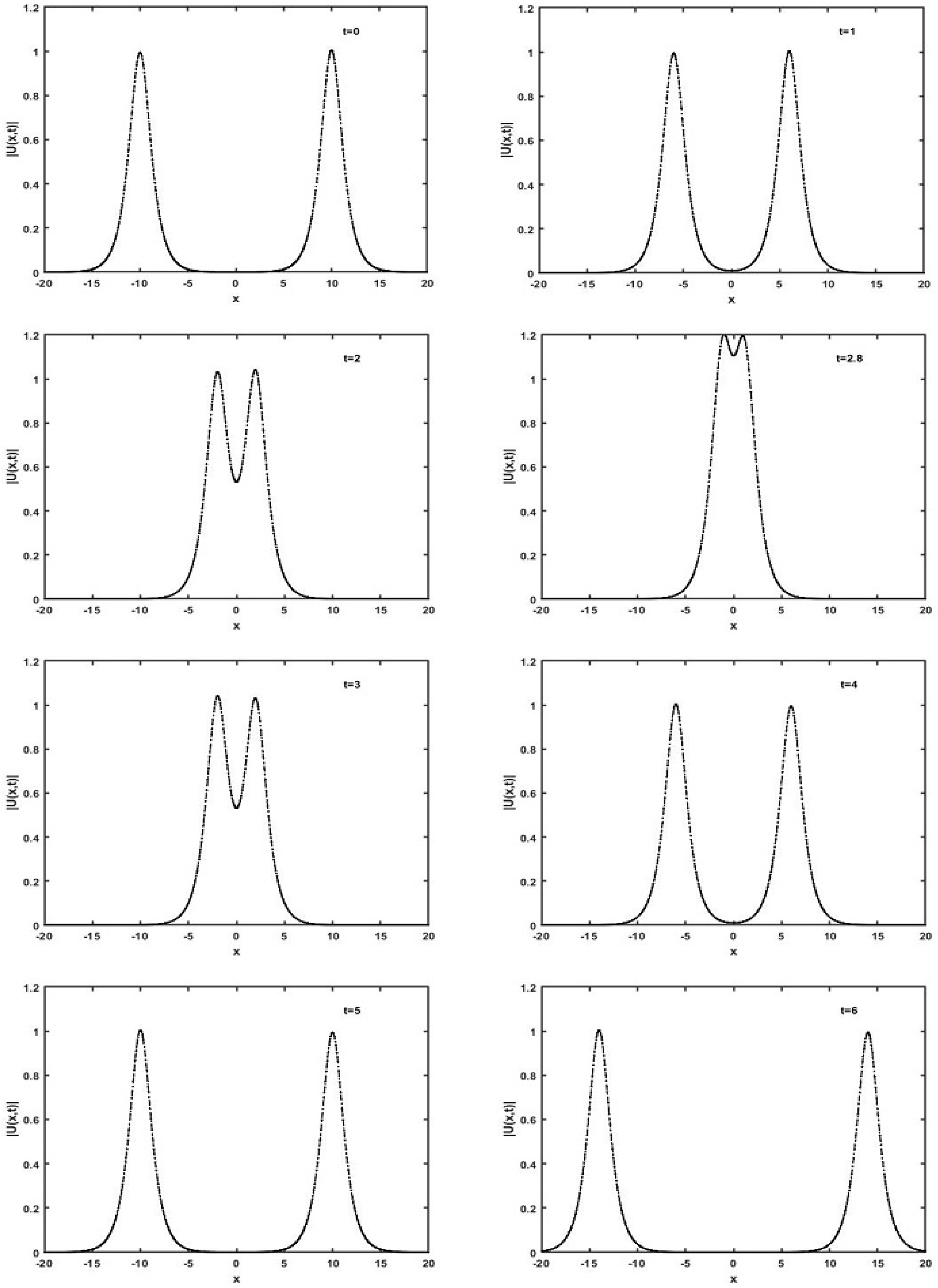 Symmetry 11 00469 g003 550