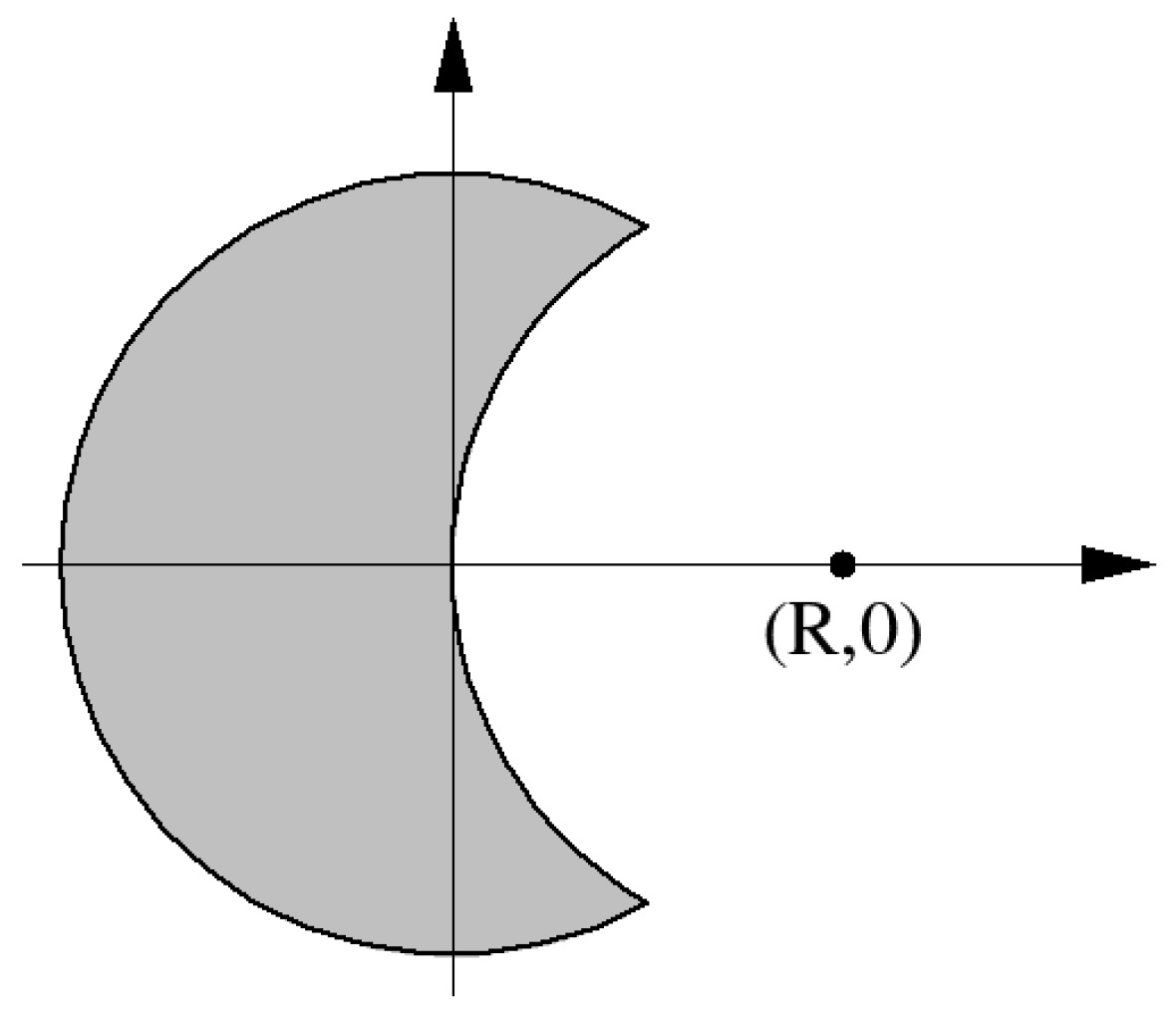 Symmetry 11 00472 g001 550