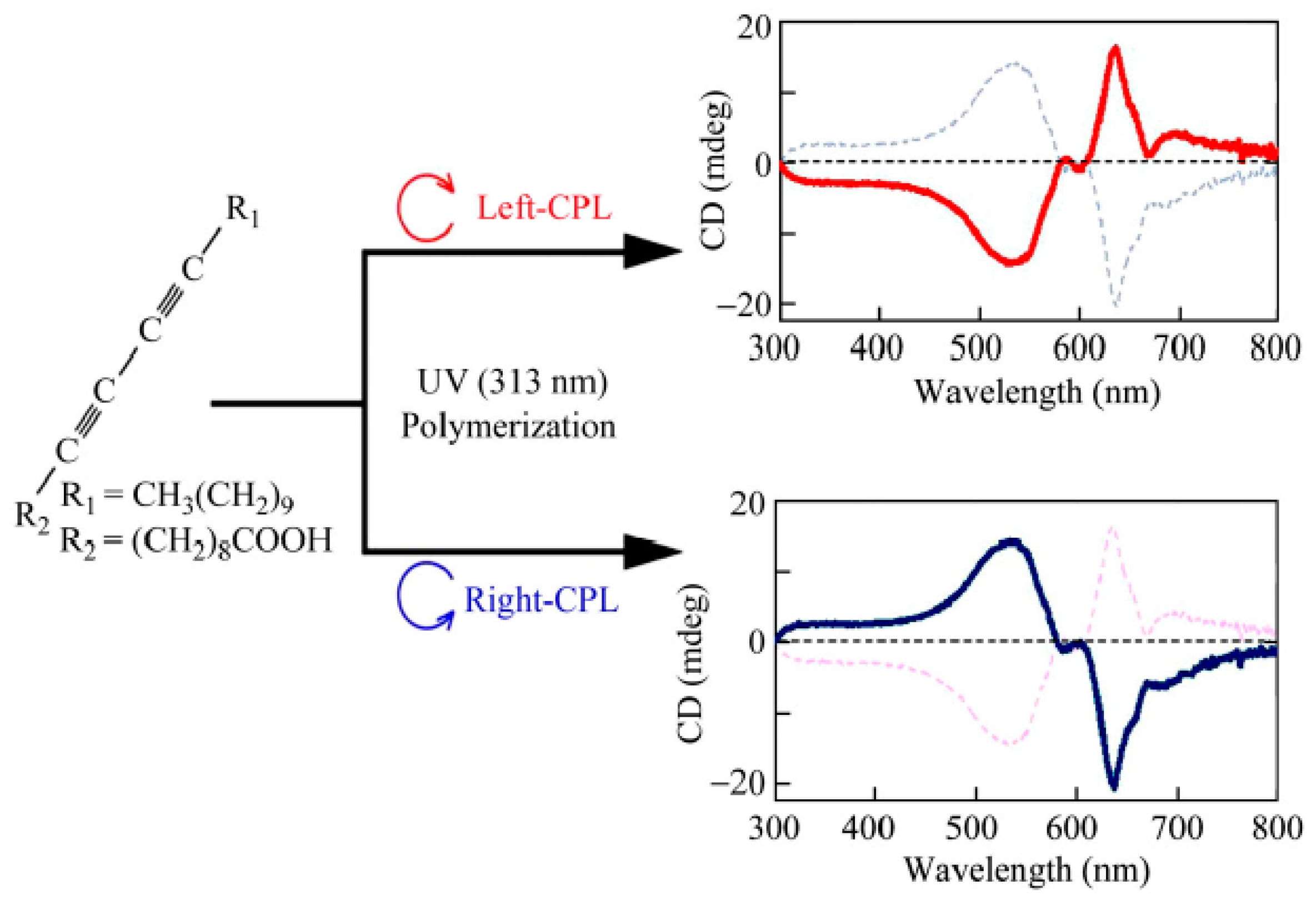 Symmetry 11 00474 g002