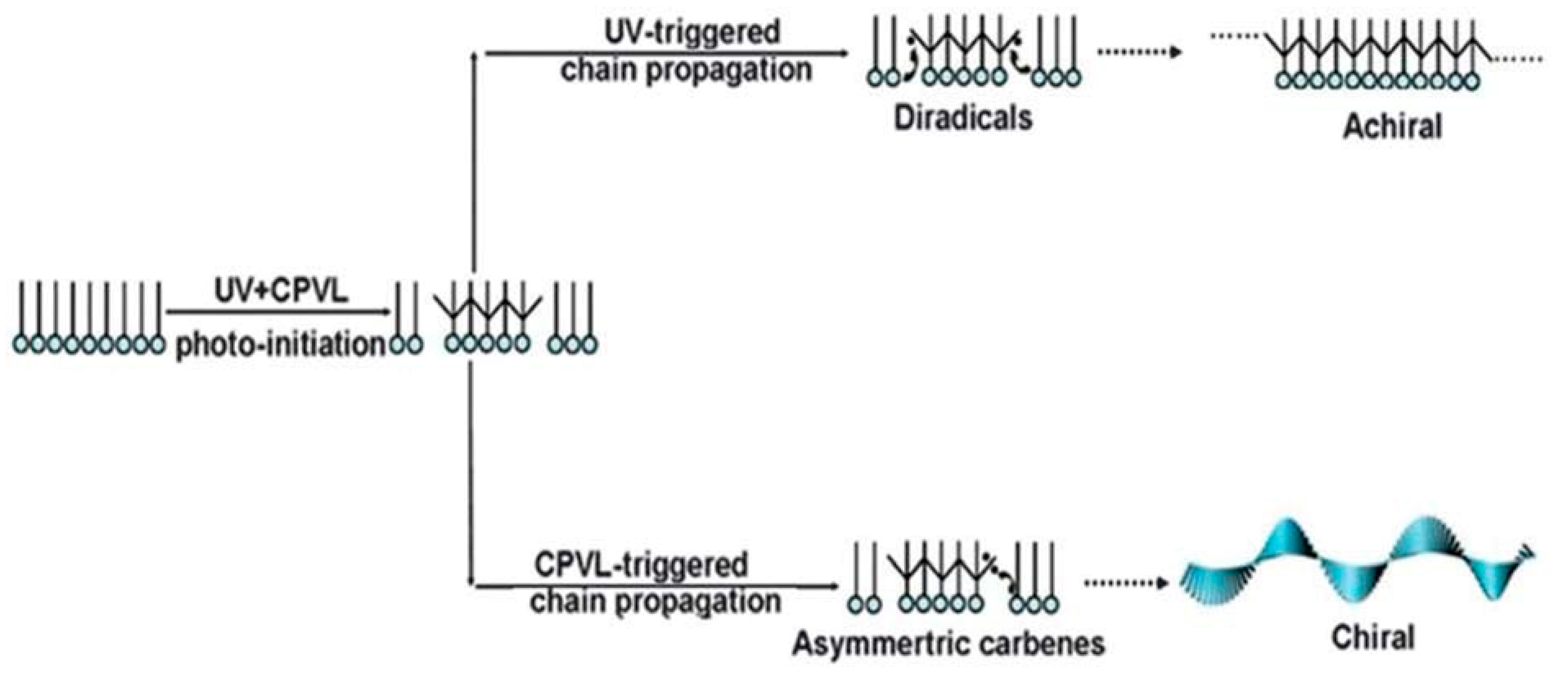 Symmetry 11 00474 g003