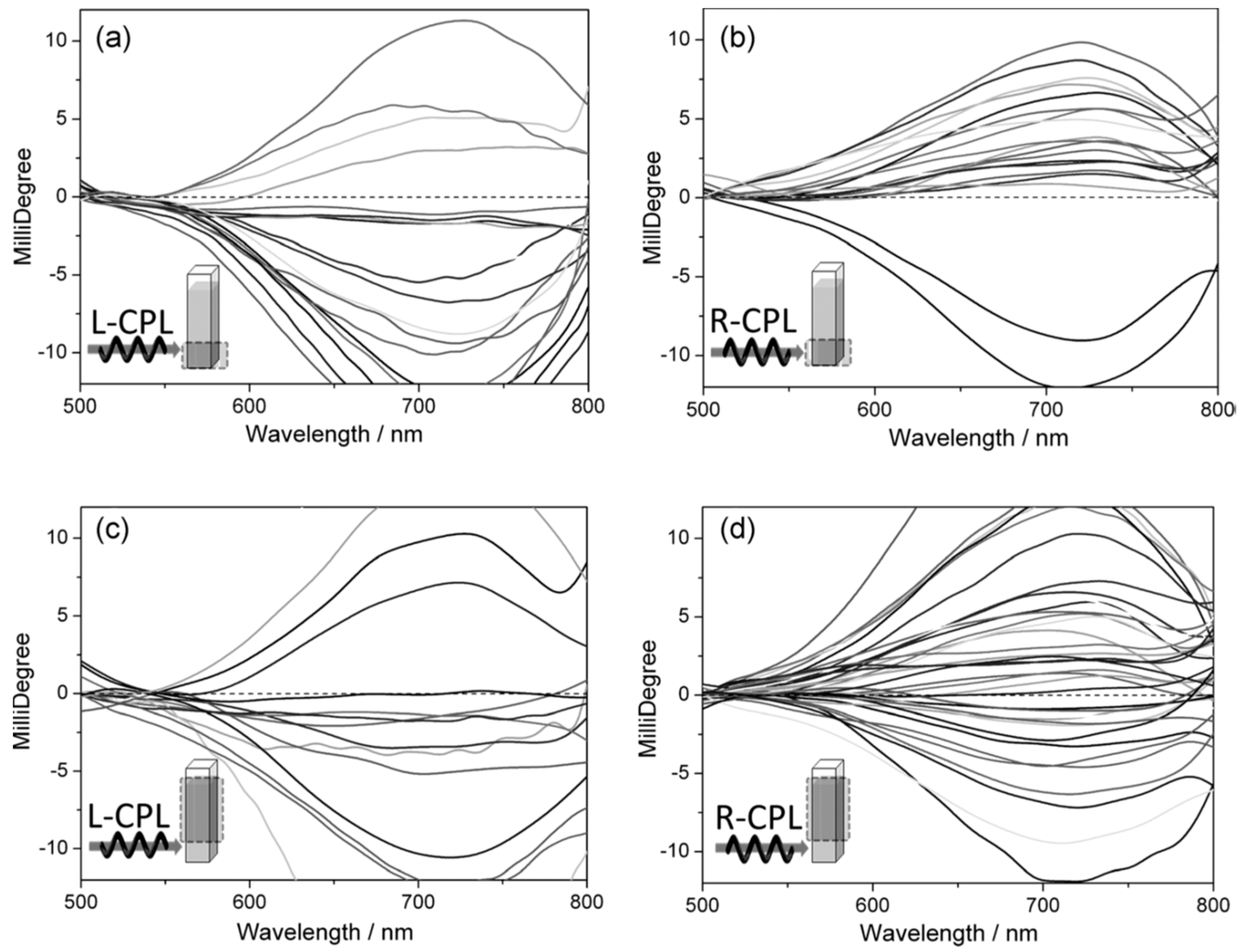 Symmetry 11 00474 g008