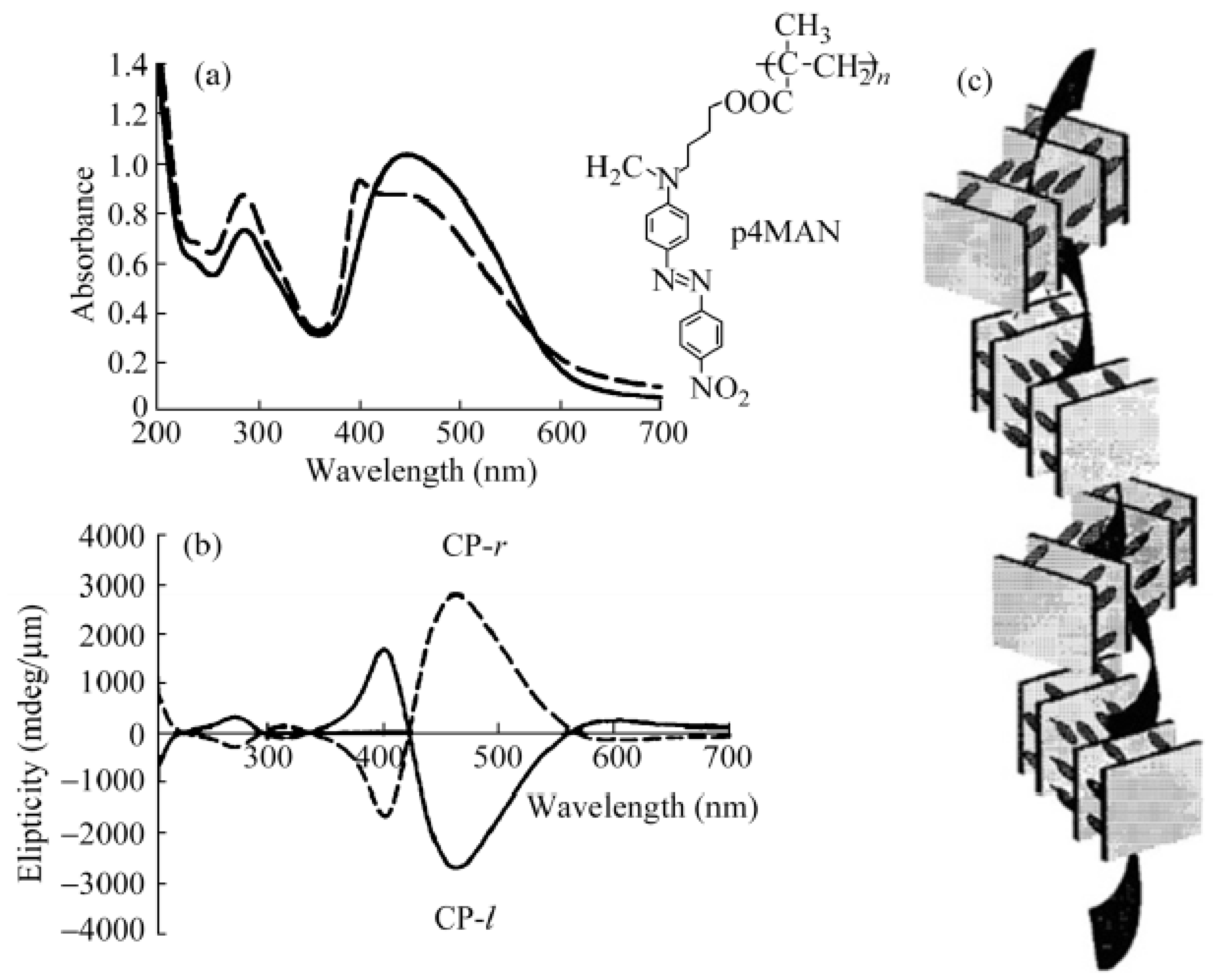 Symmetry 11 00474 g010