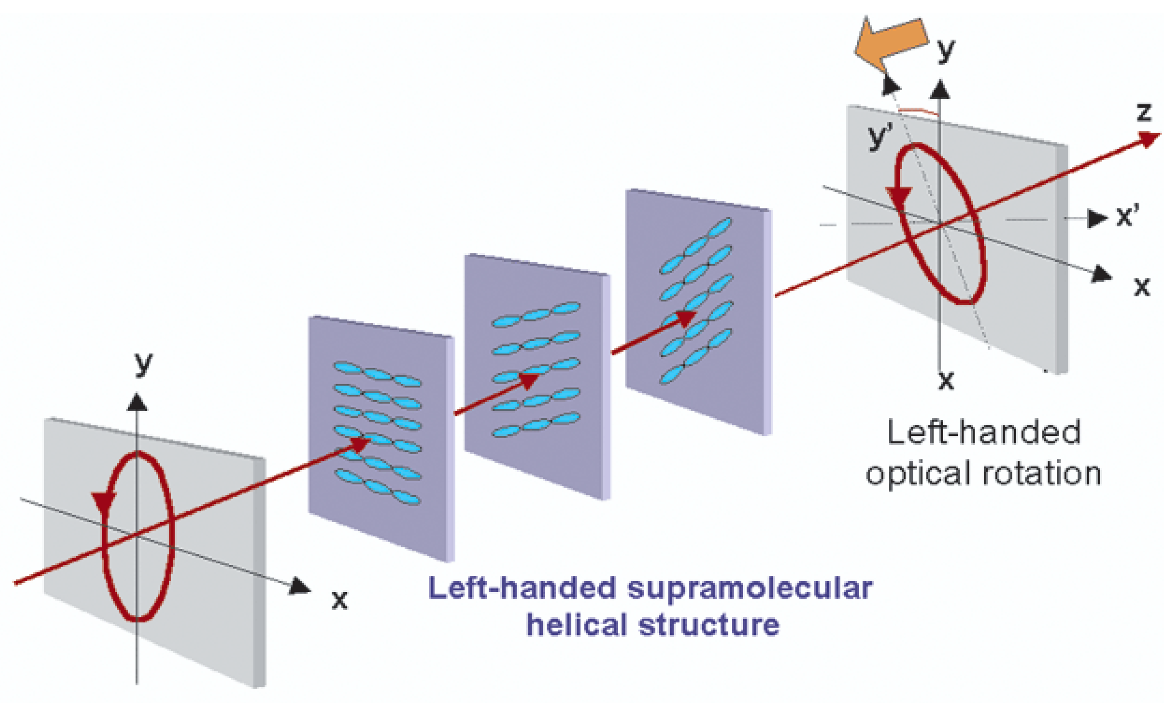 Symmetry 11 00474 g012