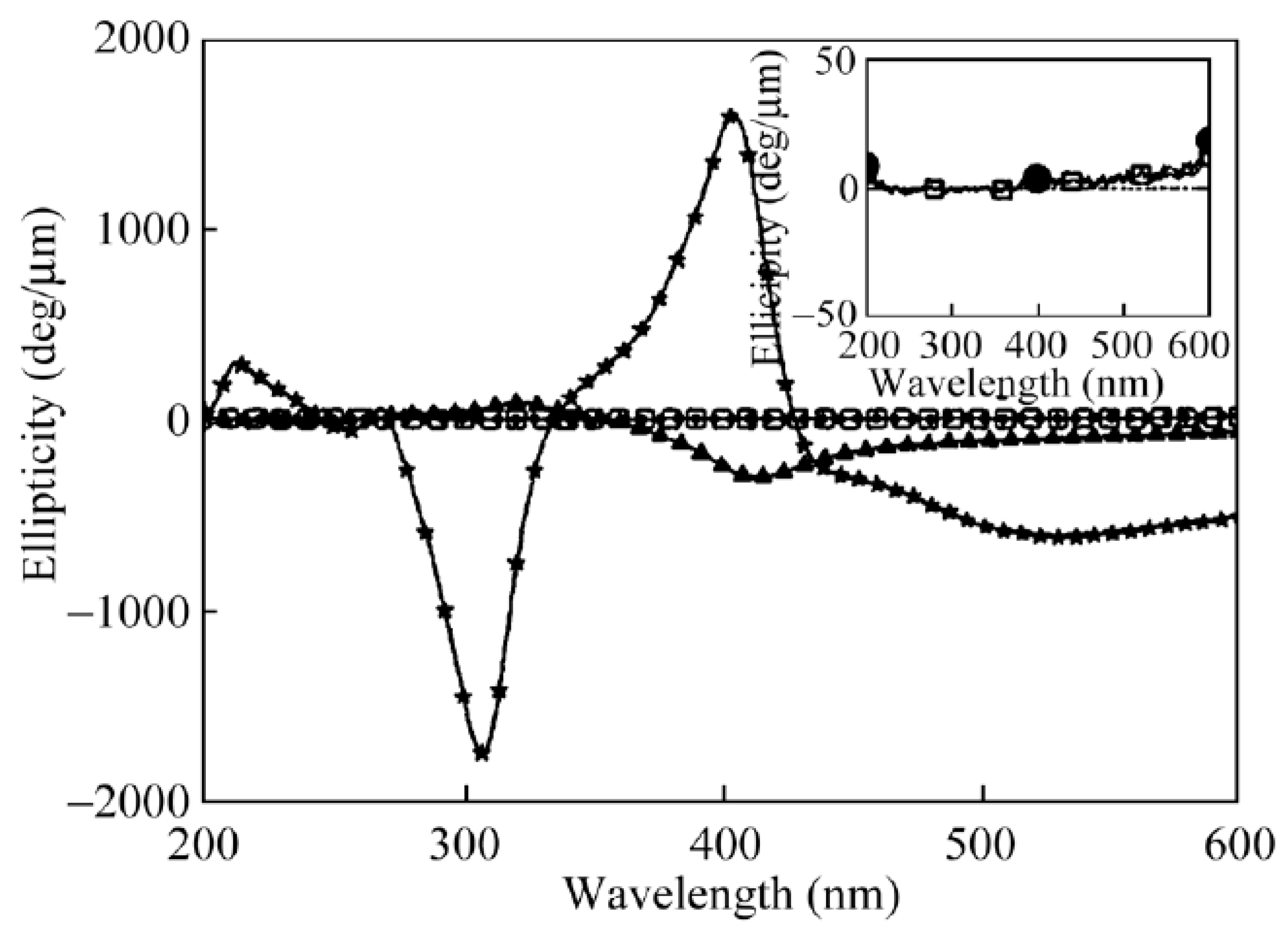 Symmetry 11 00474 g013