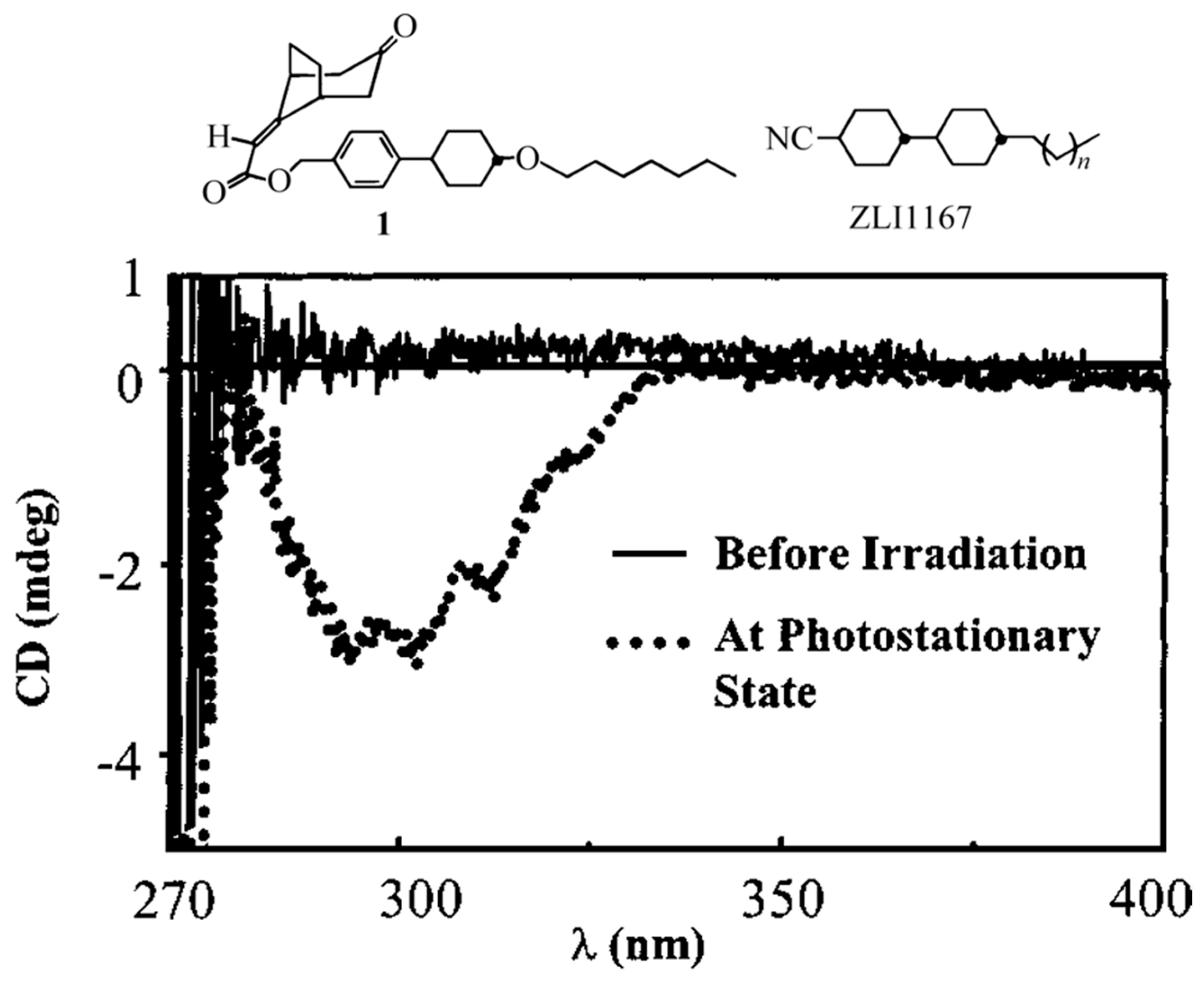 Symmetry 11 00474 g015