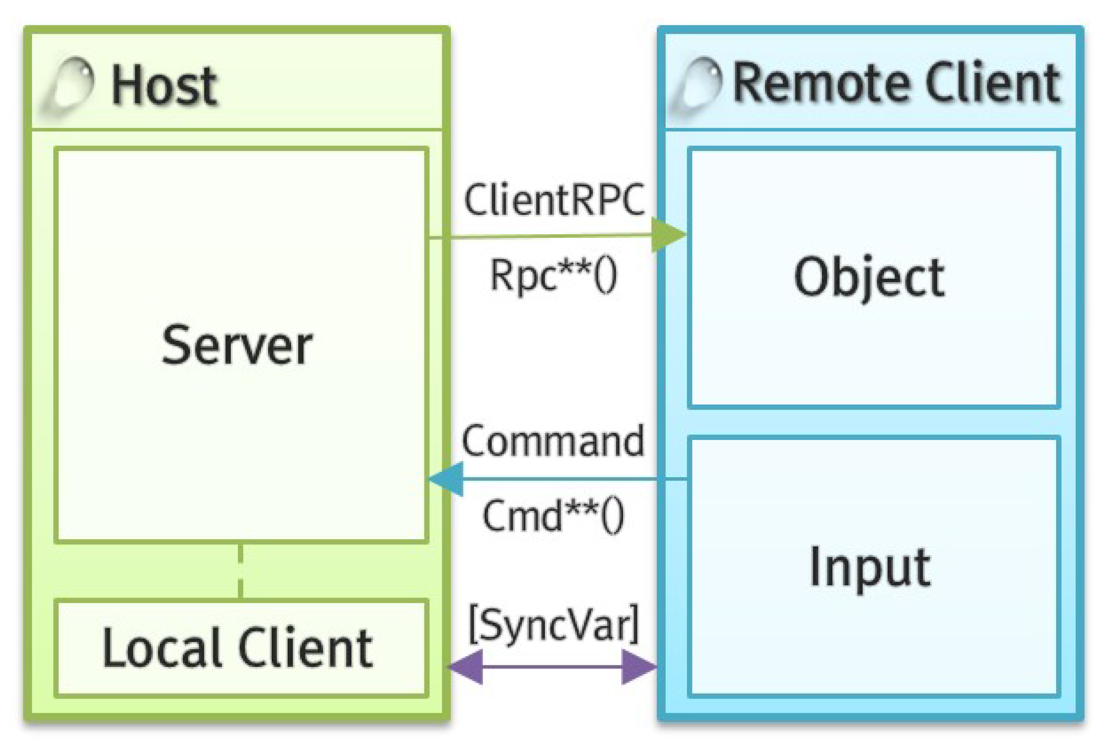 Symmetry 11 00476 g005
