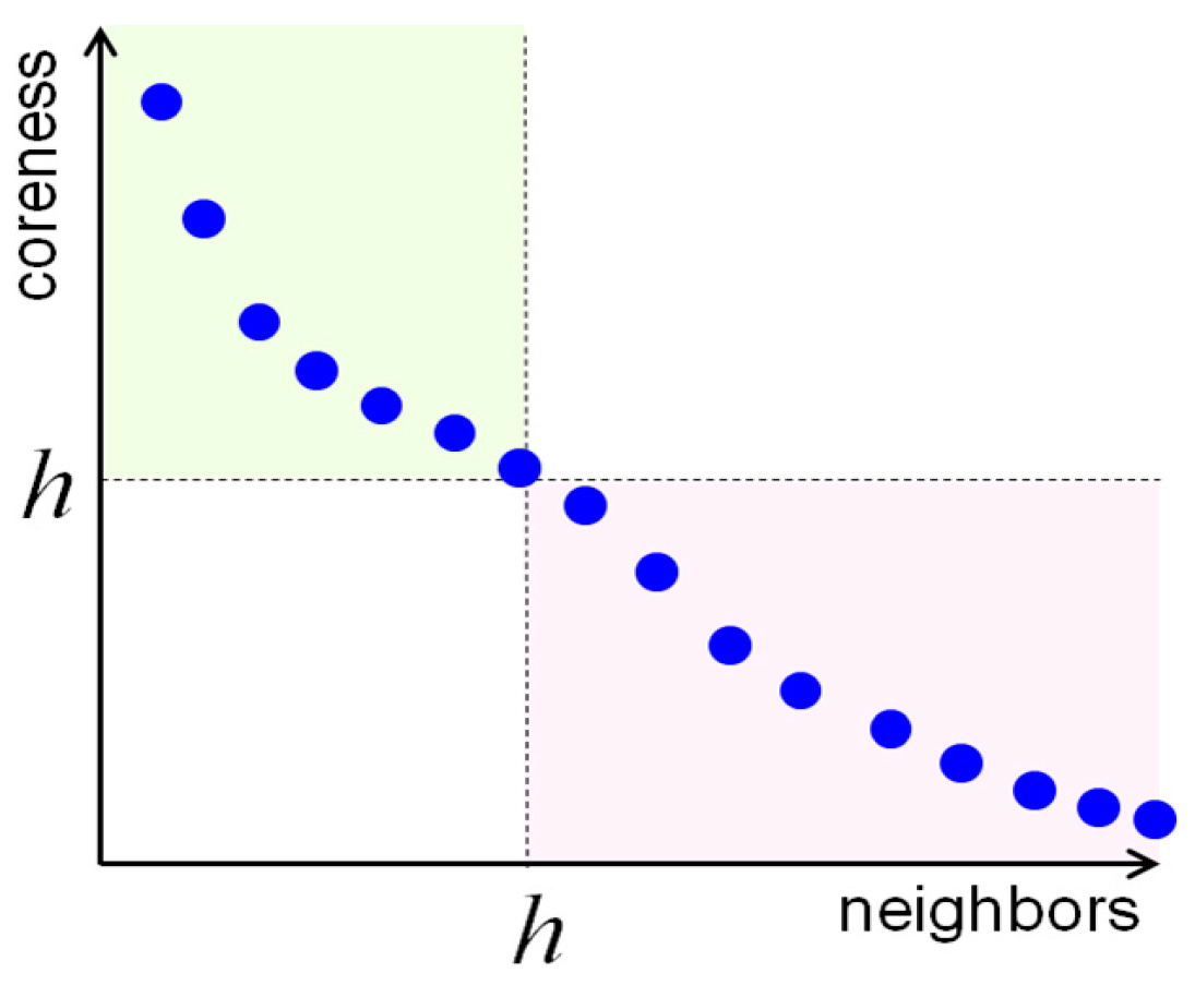 Symmetry 11 00477 g002