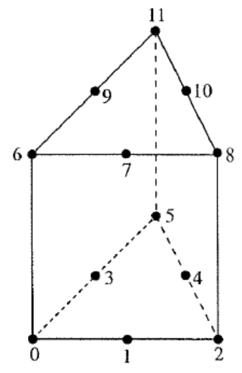Symmetry 11 00478 g007 550