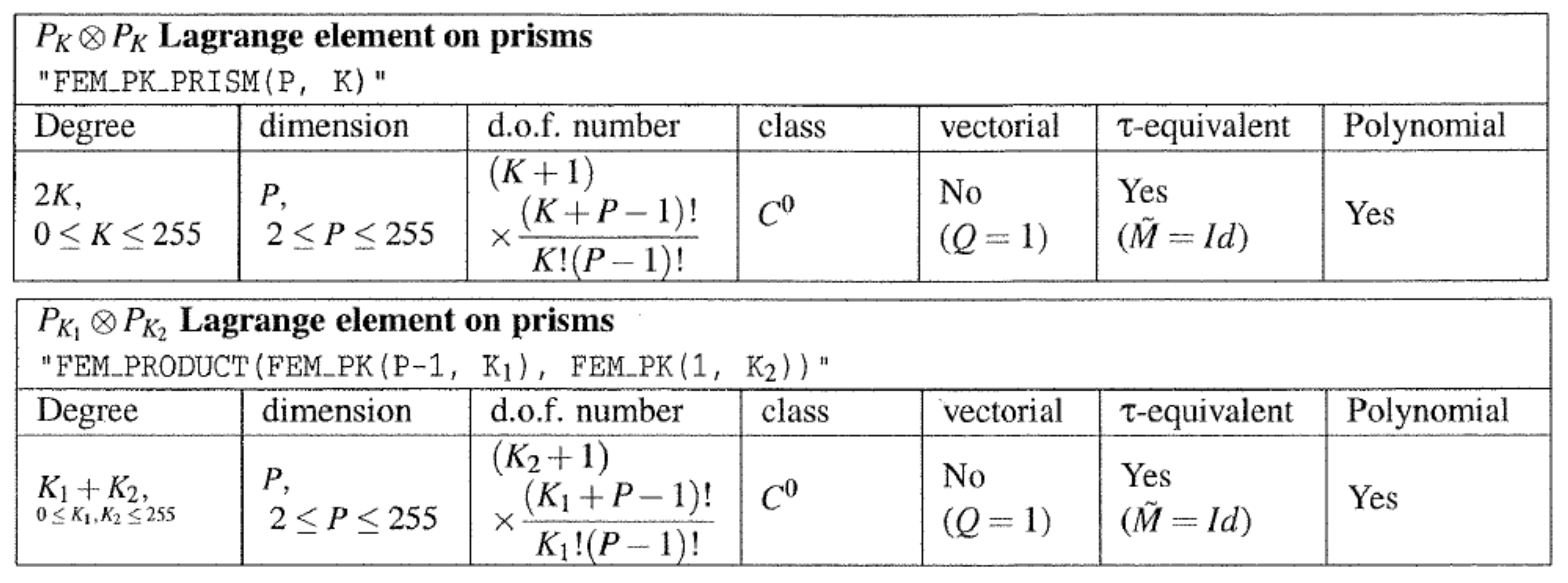 Symmetry 11 00478 g008 550