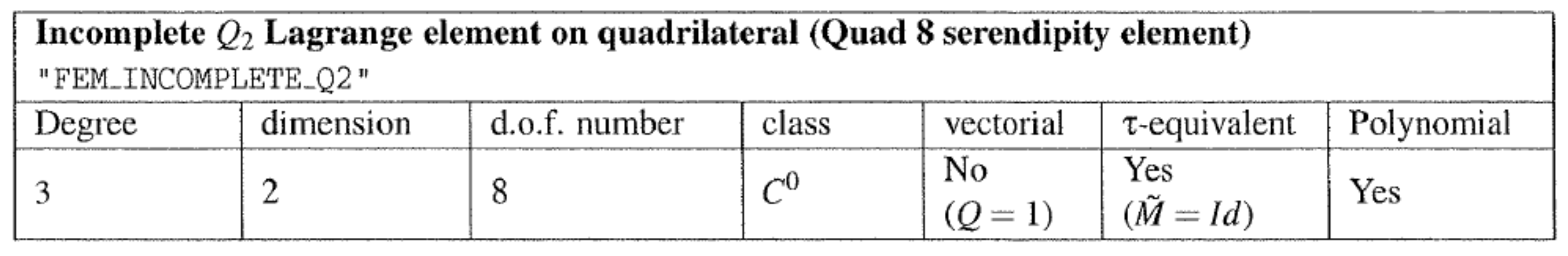 Symmetry 11 00478 g010 550